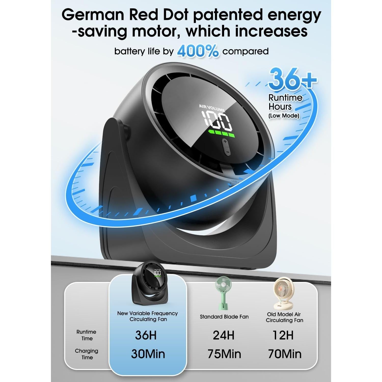 Ventilador de Escritorio JMNGSHU F70 100 Velocidades 36H Batería