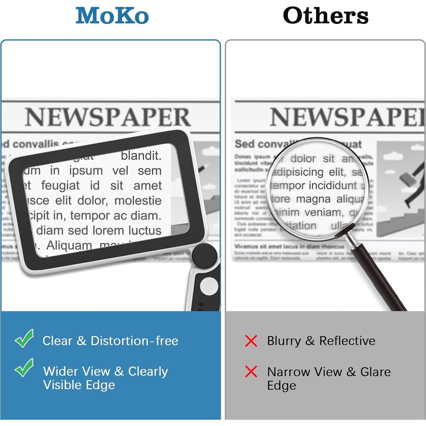 Lupa de Lectura MoKo 4X Recargable con Luz LED Plegable