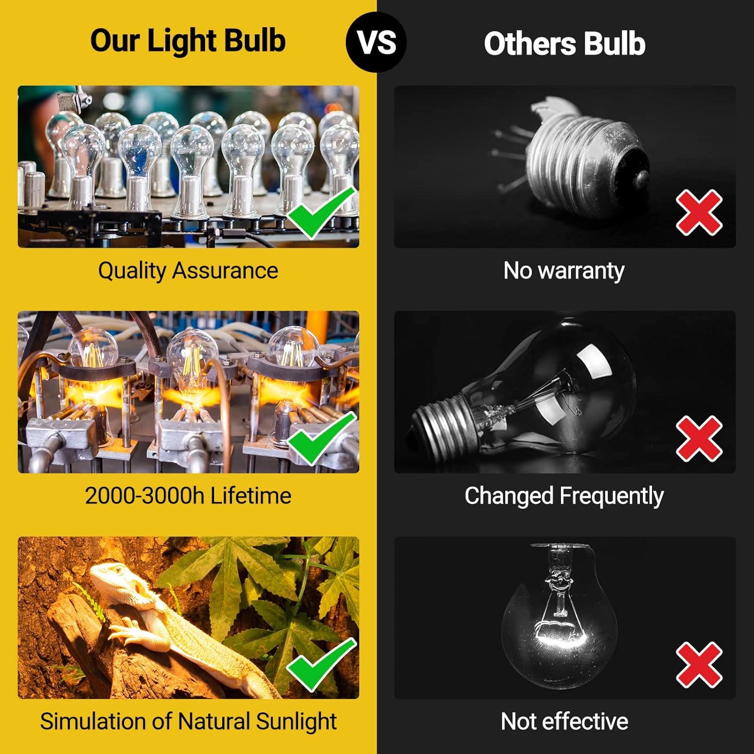 Lámpara de Calor 75W REPTI ZOO para Reptiles y Pollos