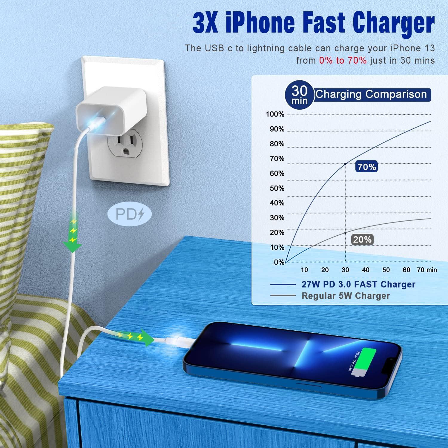 Cable USB C a Lightning 3FT 2Pack APFEN Carga Rápida MFi