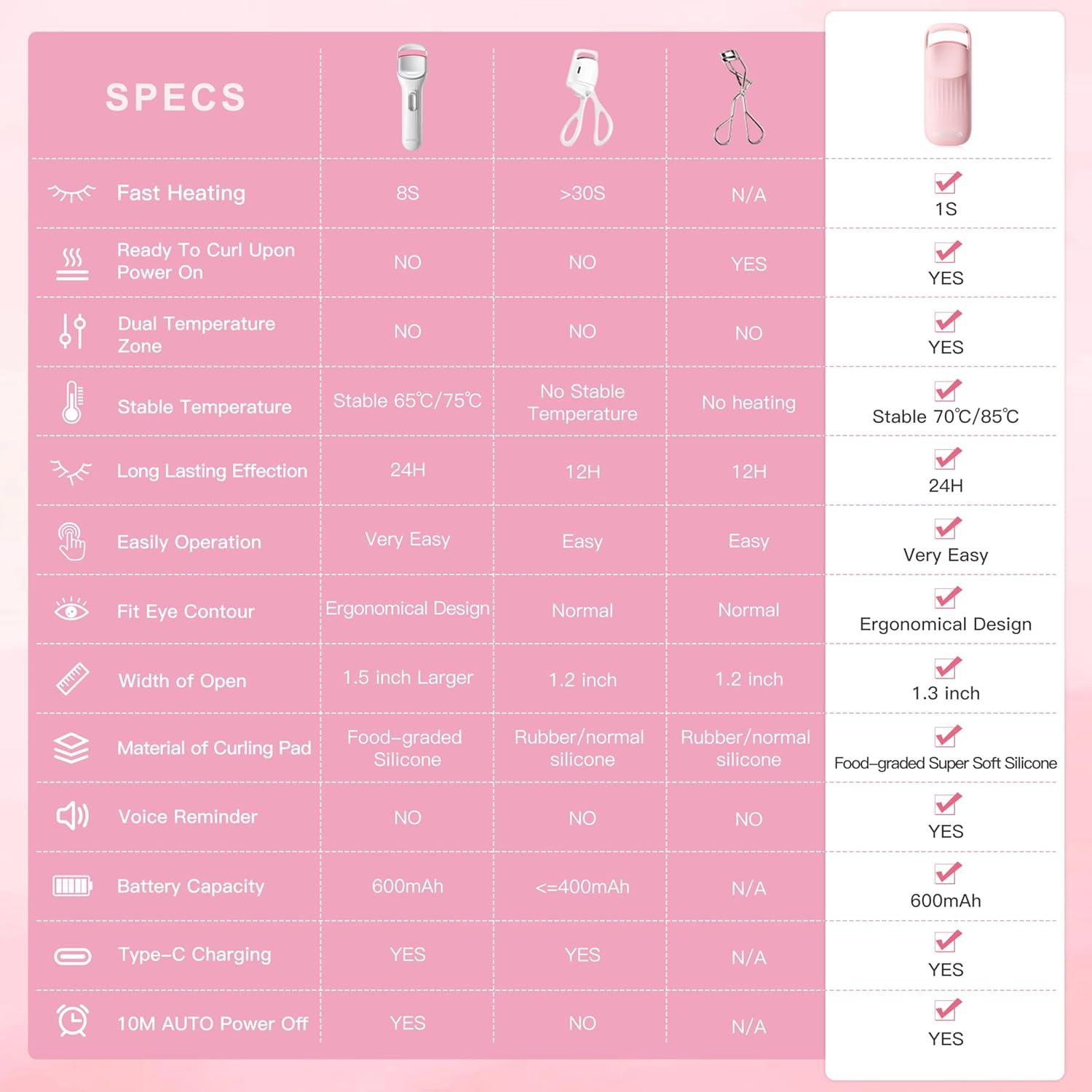 Rizador de Pestañas Calentado HEBECA EC7001 Rosa 70°C/85°C