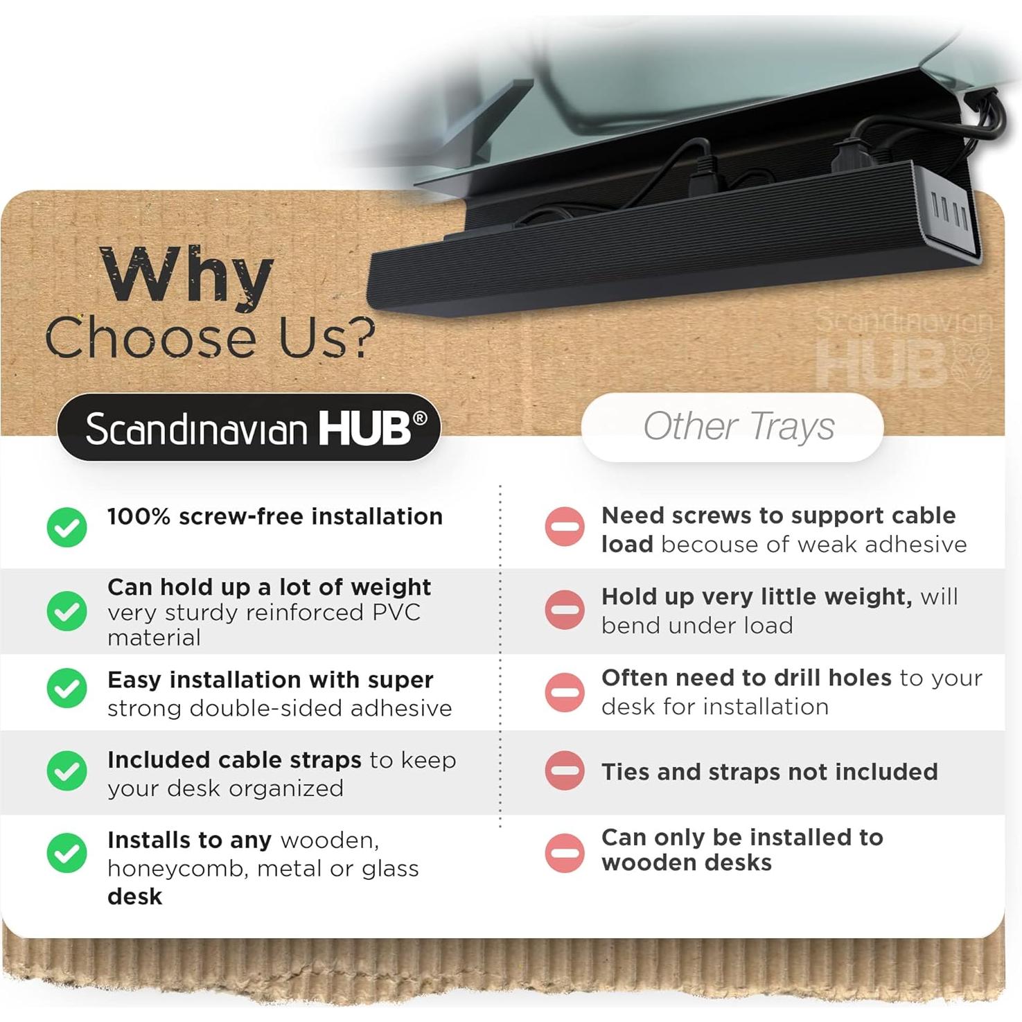 Bandeja de gestión de cables Scandinavian Hub 2pcs autoadhesiva