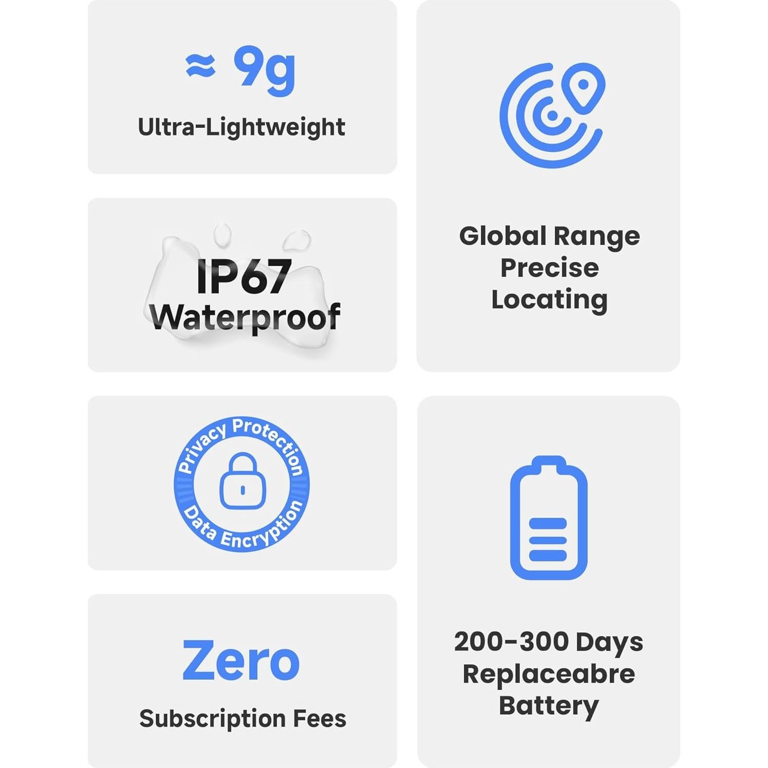 MiTag Duo - Rastreador Bluetooth IP67 para iOS y Android