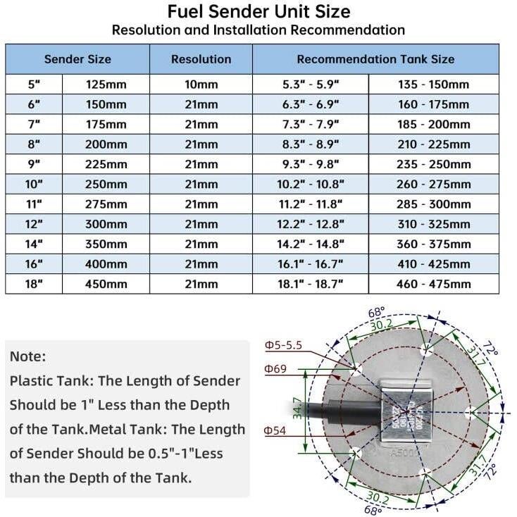 Kit Sensor de Combustible y Manómetro ARTILAURA 5" Negro