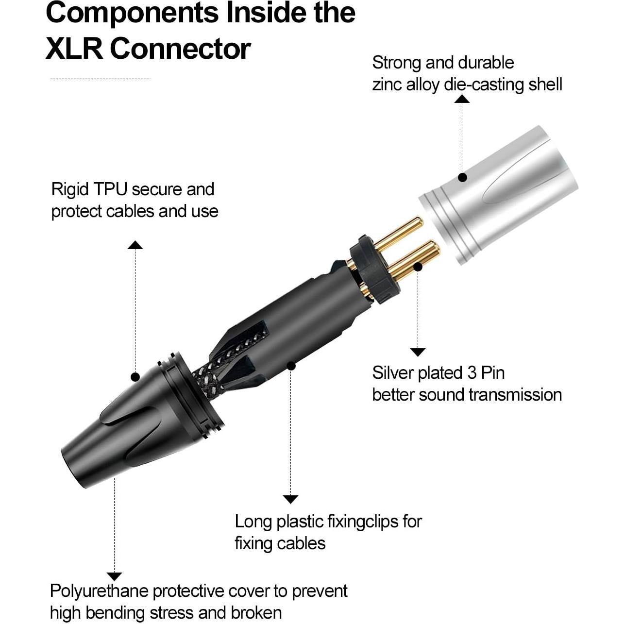 Cable XLR Corto 0.91m Cableet Macho a Hembra Blindado
