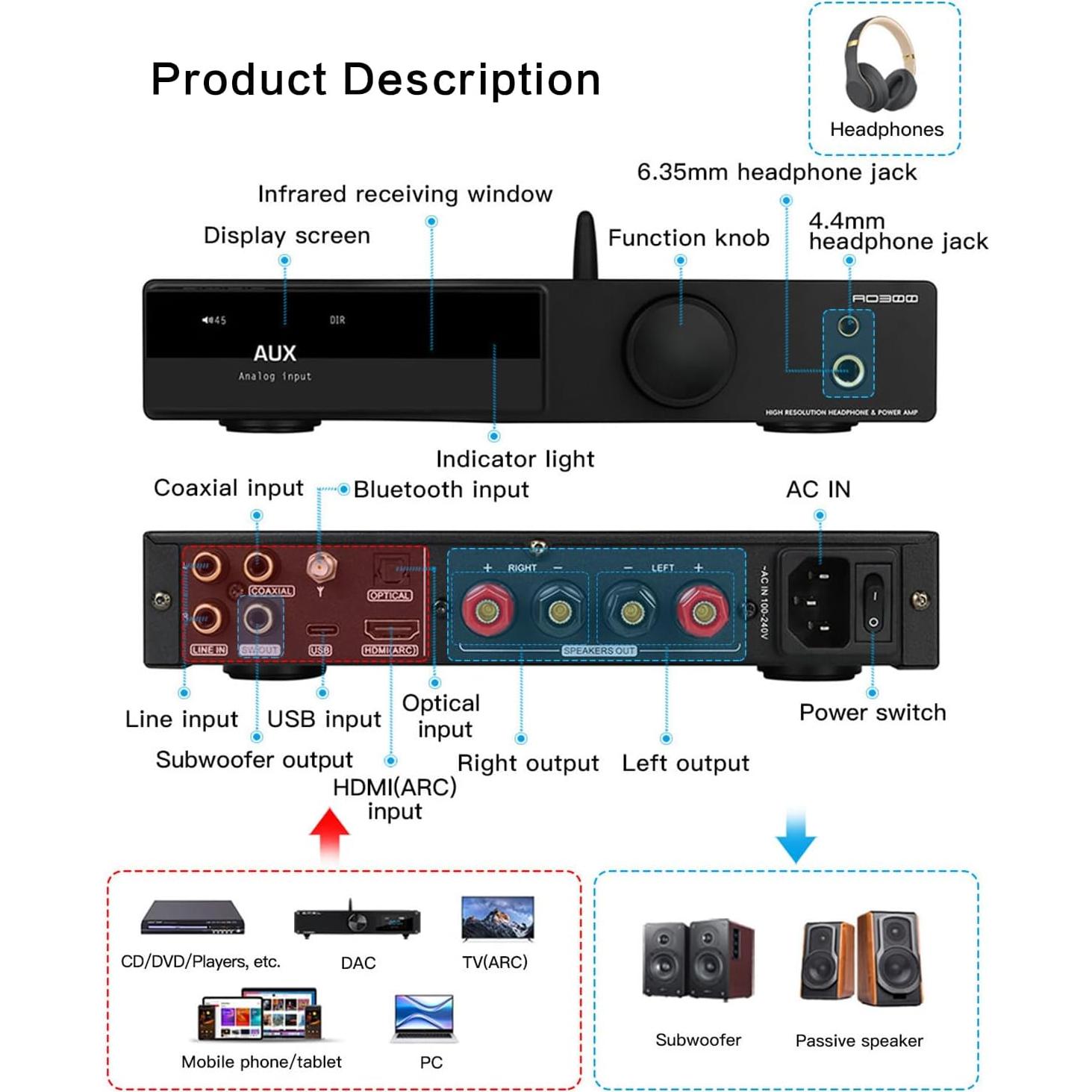 Amplificador de Potencia SMSL AO300 2.1CH 165W DAC USB HDMI