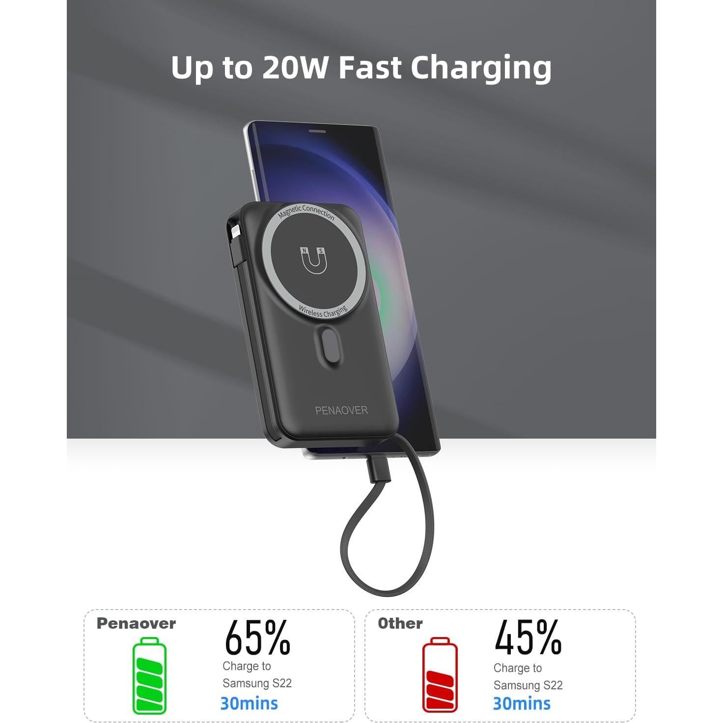 Banco de Poder Magnético 10000mAh Carga Inalámbrica 22.5W