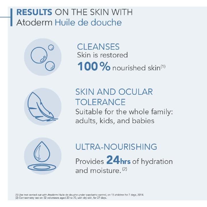 Bioderma Atoderm Aceite de Ducha 500 ml - Limpiador Nutritivo