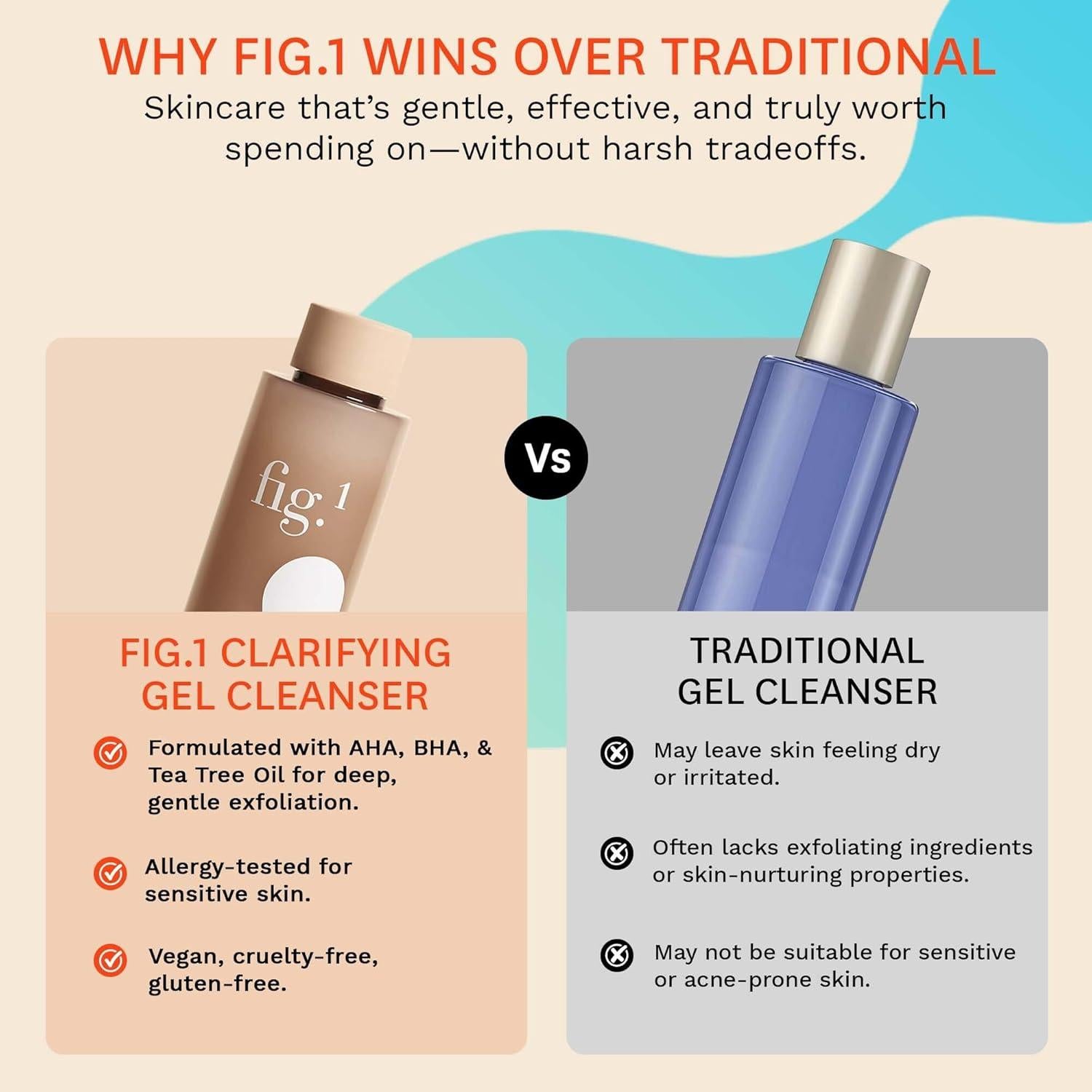 Fig.1 Gel Limpiador Clarificante 100ml - Piel Grasa y Sensible