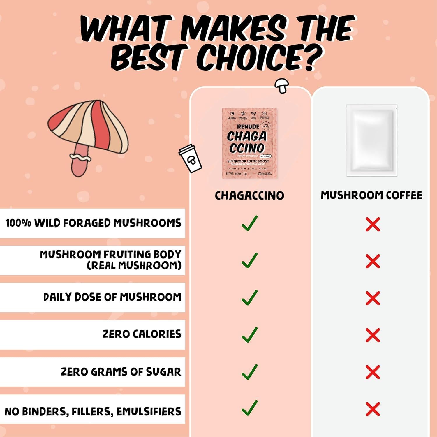 Chagaccino Renude - Polvo de Hongo Chaga 500mg - 10 Porciones