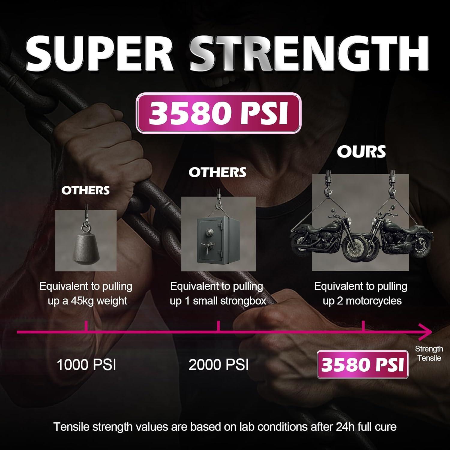 Super Glue Cianoacrilato CYAFIXED 28.35g Adhesivo Multiuso