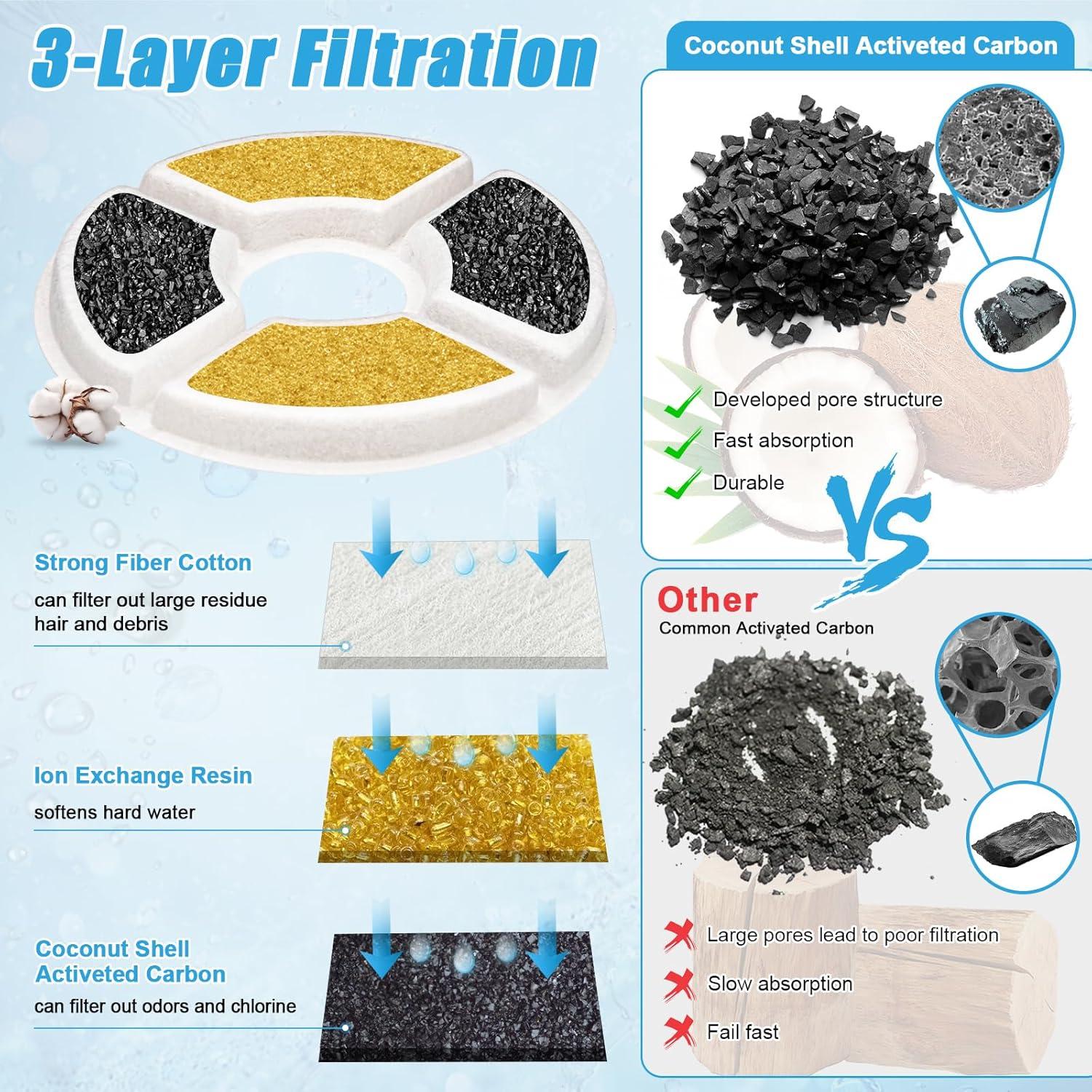Filtros de Reemplazo para Fuente de Agua Beyolike - 4 Piezas