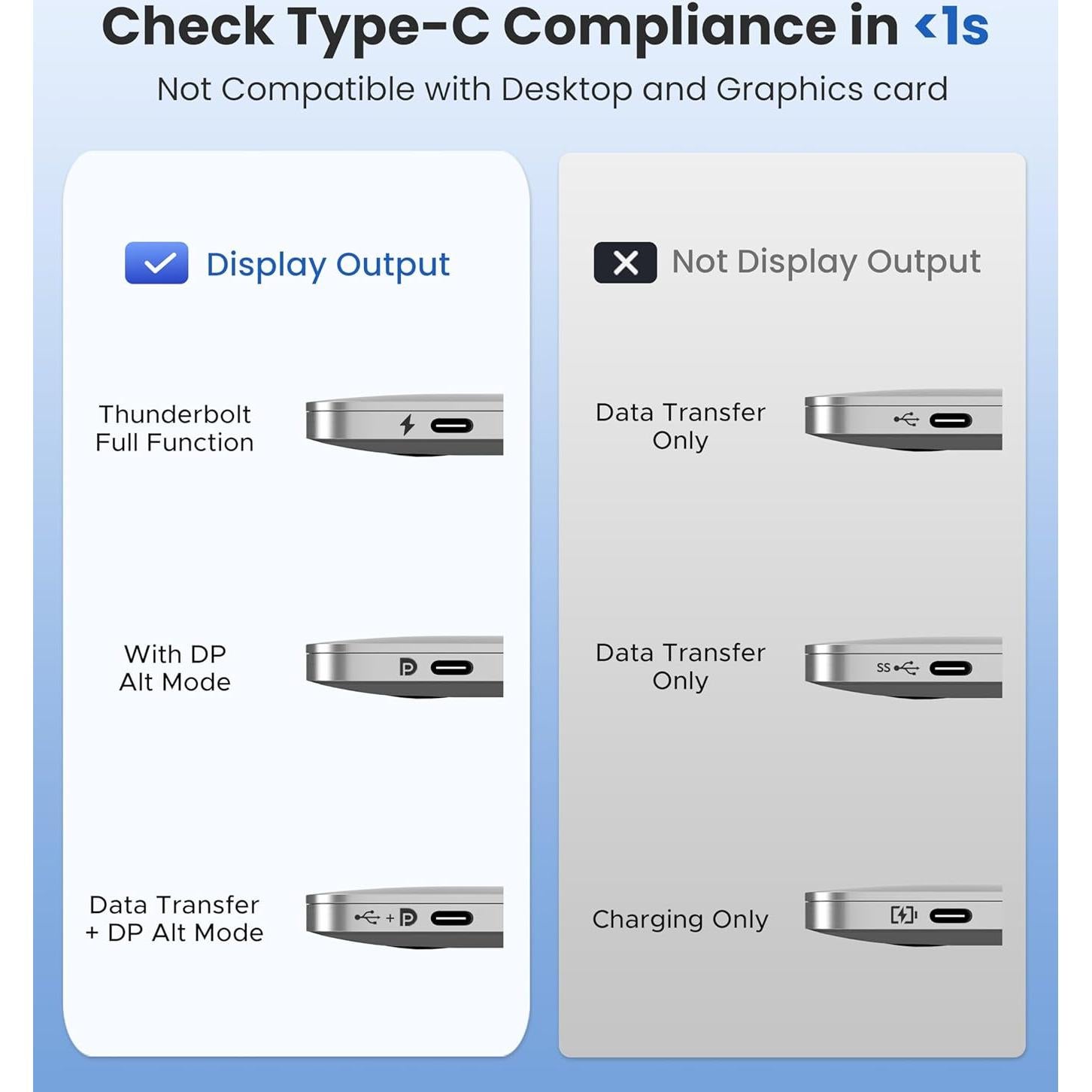 Cable USB C a HDMI 4K 60Hz WARRKY 1m - Compatible con iPhone y Mac