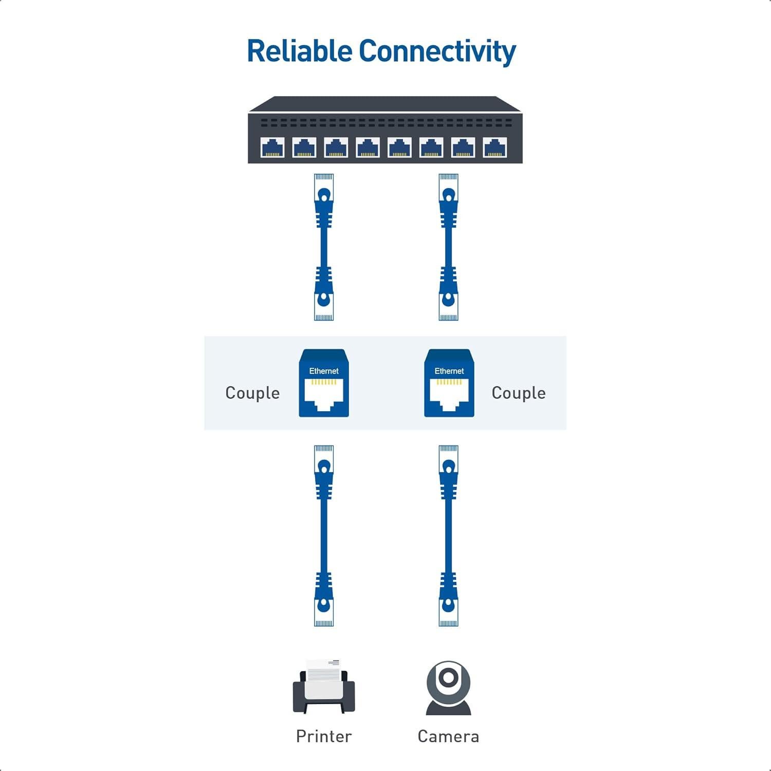 Acoplador Ethernet RJ45 Hembra a Hembra Cat 6 Cable Matters 2-Pack