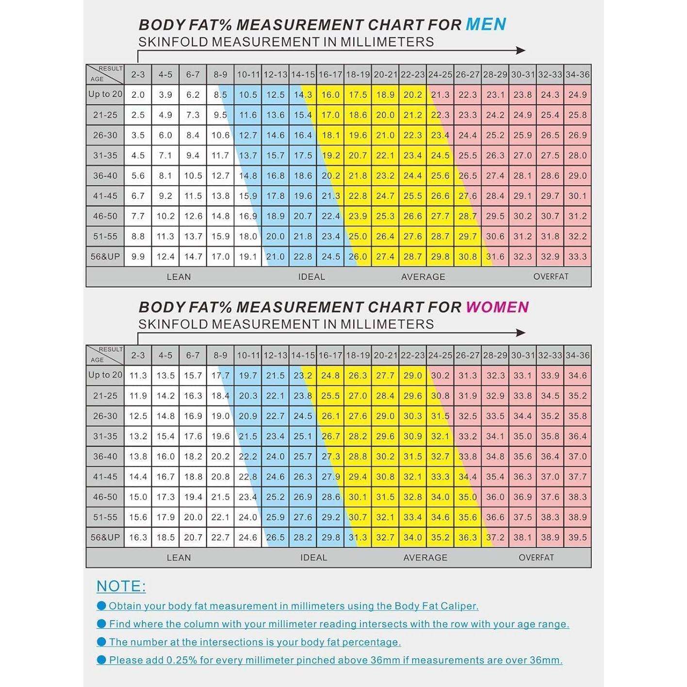 Calibrador de Grasa Corporal ZJchao Plegable 24x20cm Negro