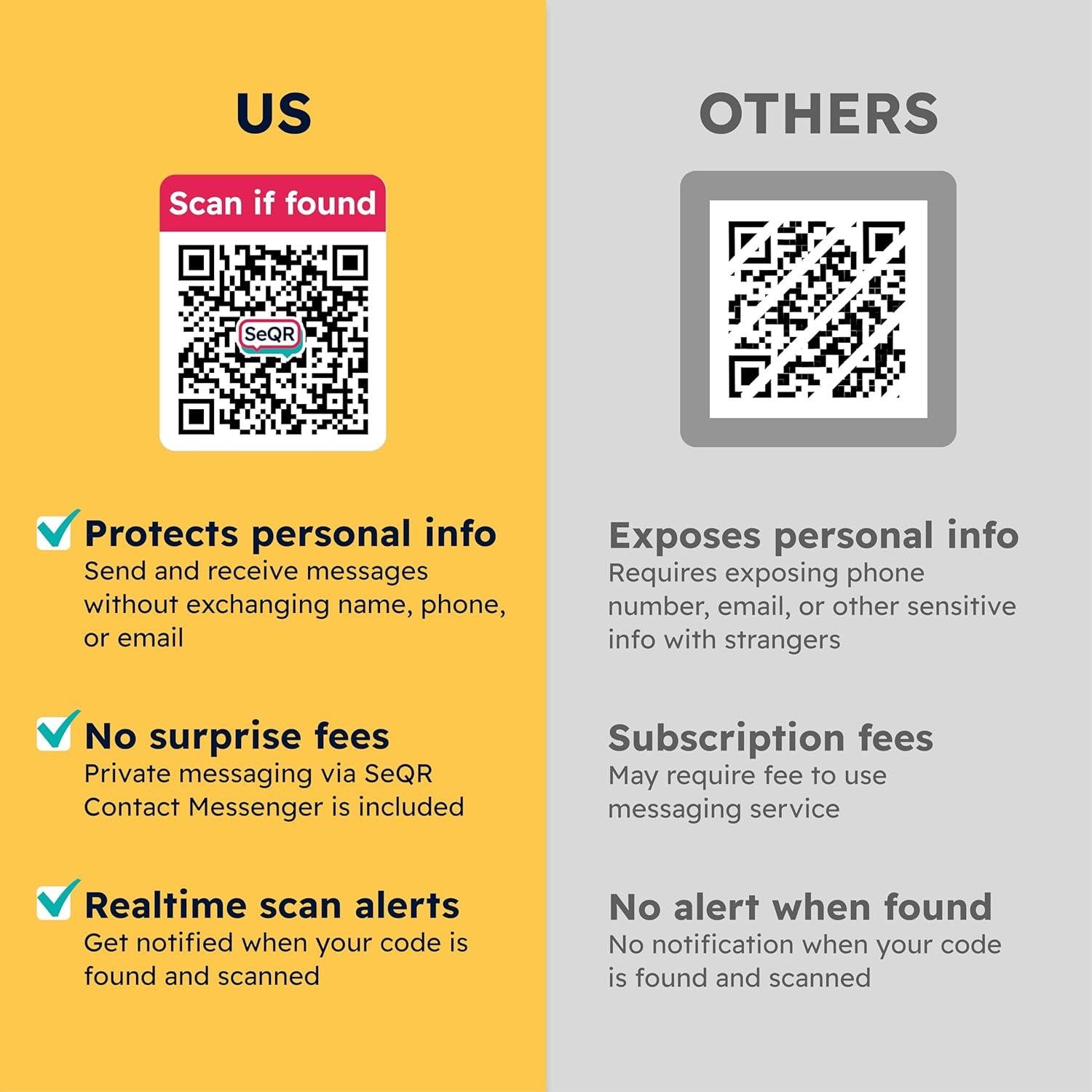 Etiquetas QR Personalizables SeQR - Paquete de 6 Unidades