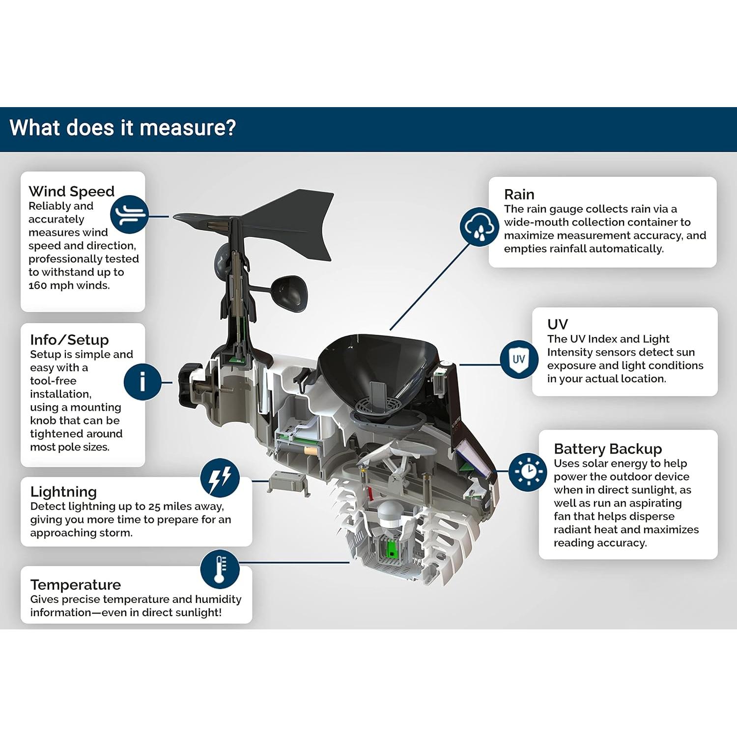 Estación Meteorológica AcuRite Atlas HD con Barómetro y Alertas