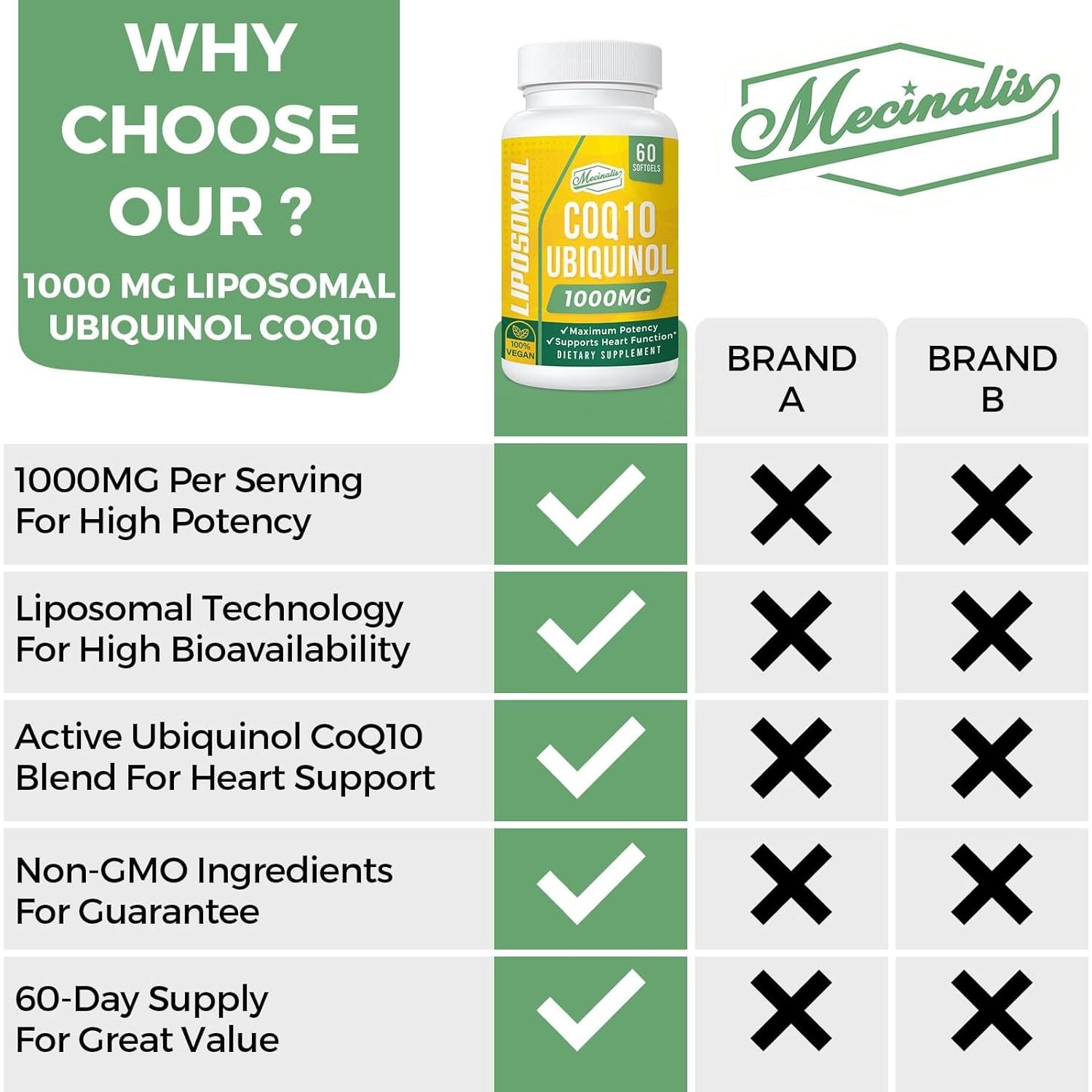 Suplemento CoQ10 Ubiquinol 1000mg Mecinalis 60 Gelatinas