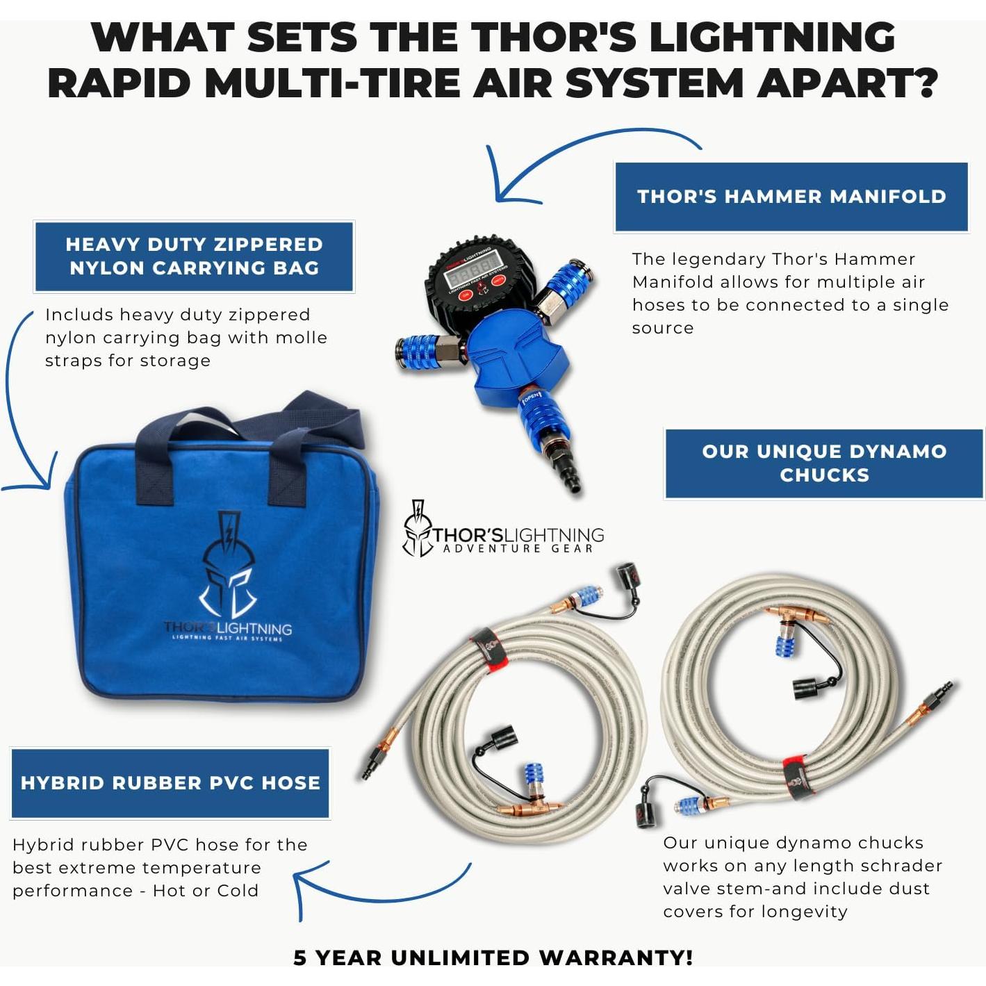 Sistema de Inflado Rápido 4 Neumáticos Thor's Lightning