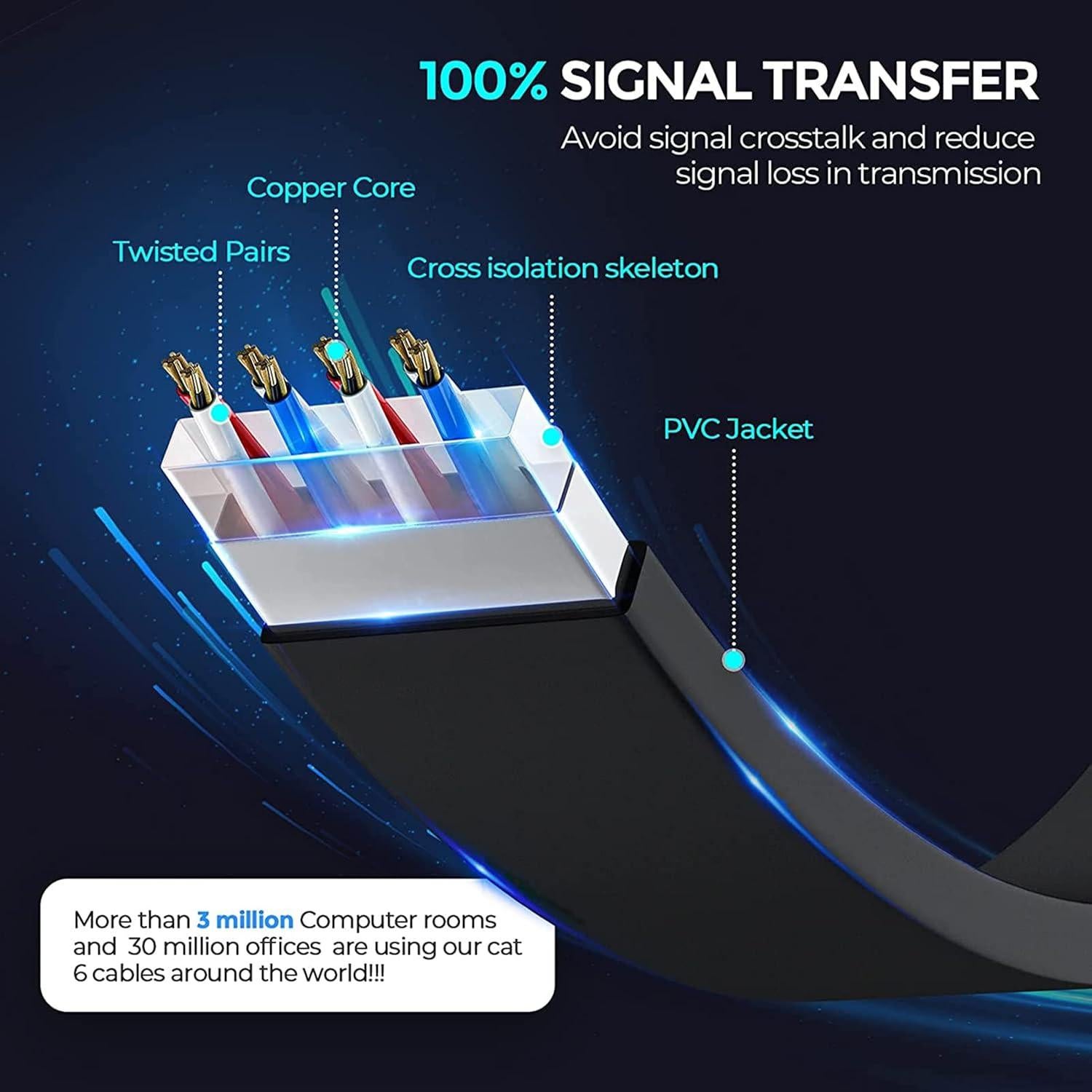 Cable Ethernet Cat 6 Ximeges 1.83m Paquete de 2 Alta Velocidad