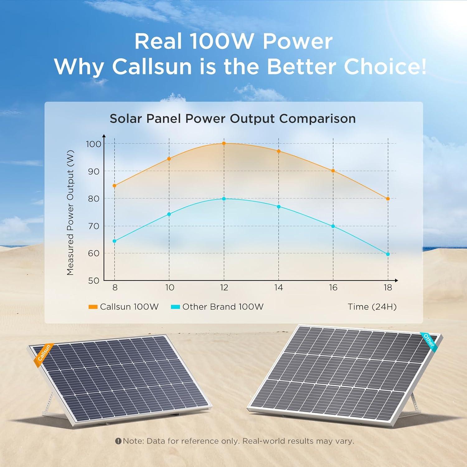 Panel Solar Monocristalino Callsun 100W 12V Alta Eficiencia