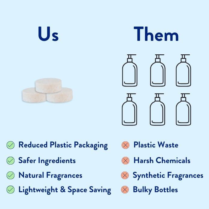 Tabletas de Jabón de Manos Espumoso The Clean People - 12 Unidades