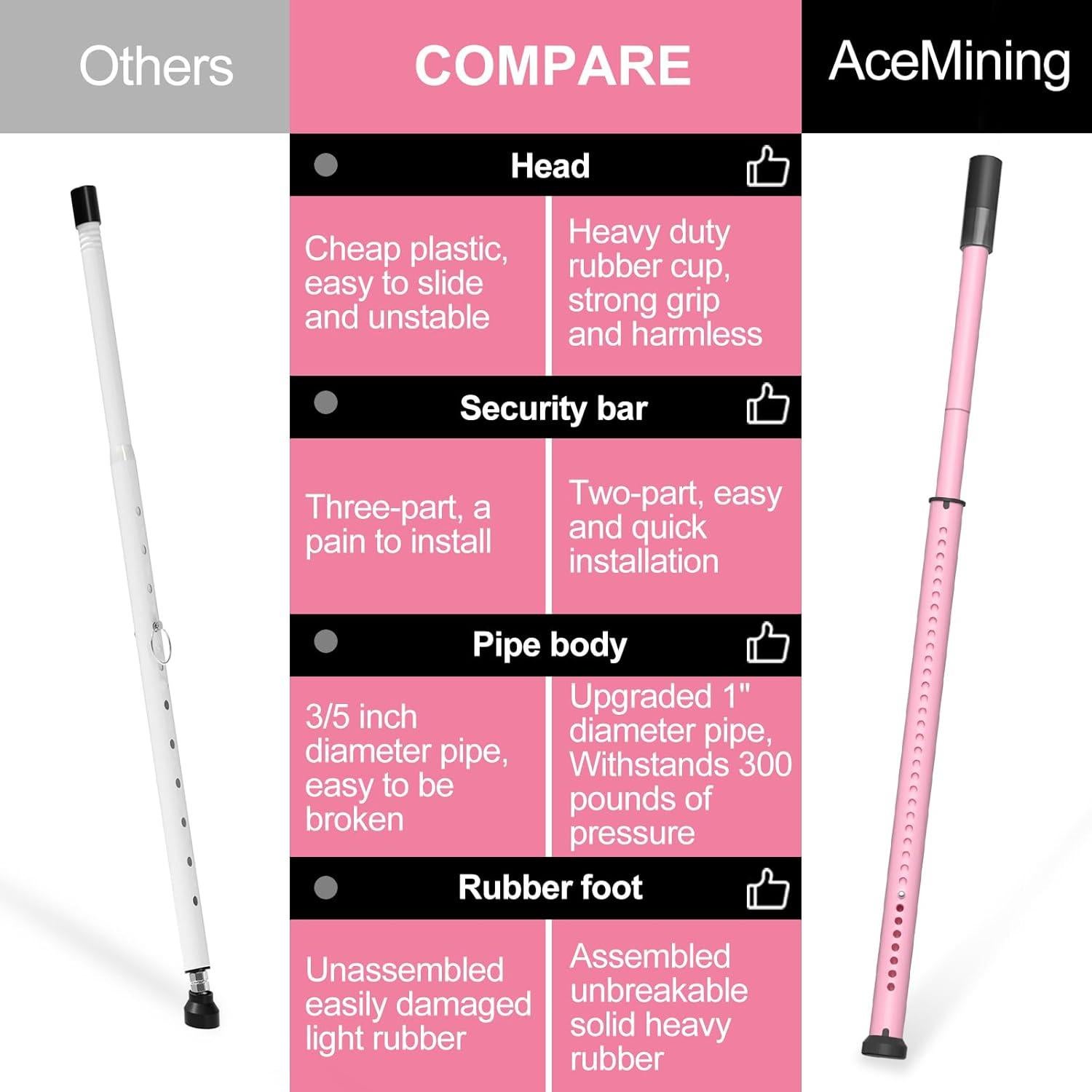 Barra de Seguridad para Puertas Corredizas AceMining Rosa 50-127 cm