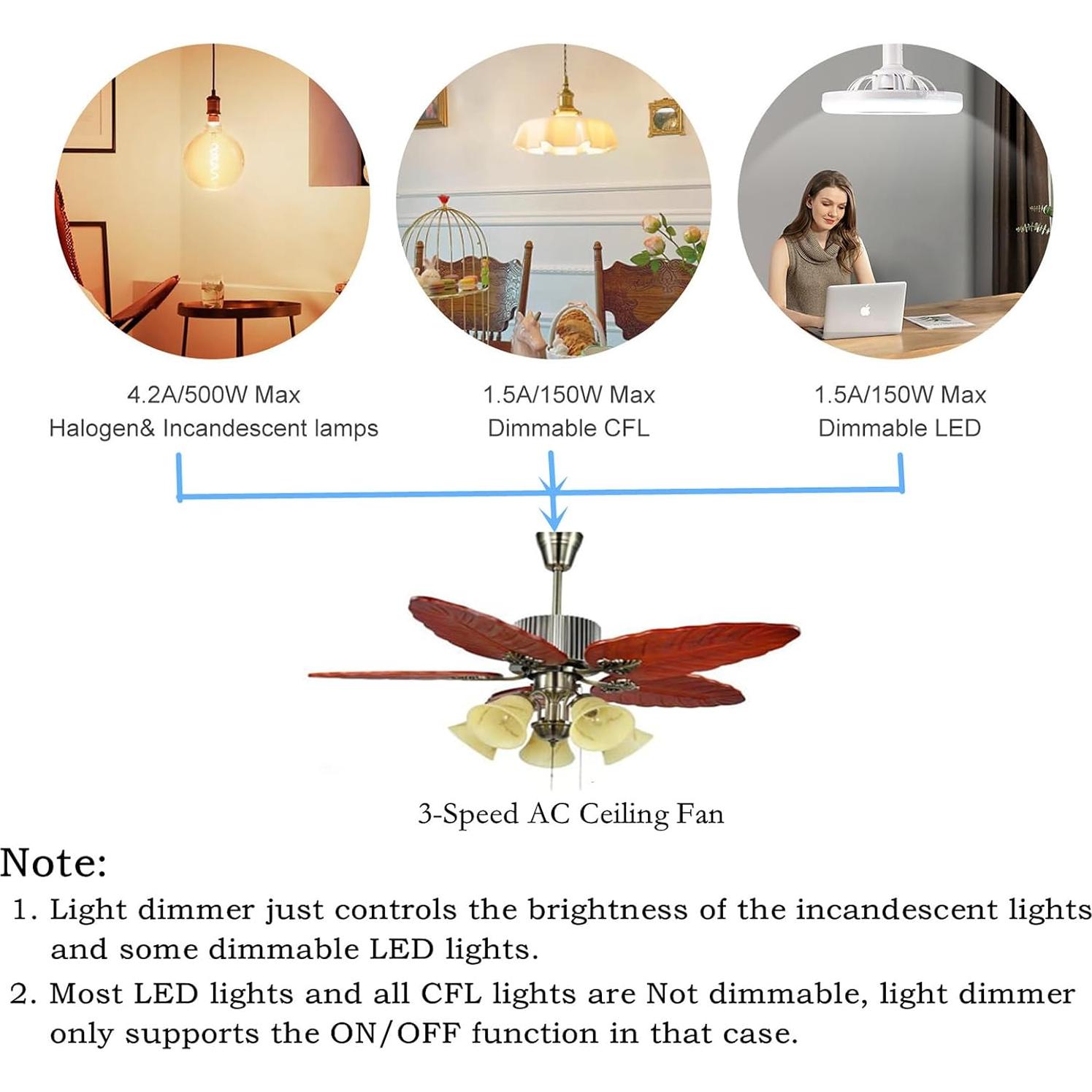 Receptor de Ventilador de Techo FAN28R Onisamt 240W 303.9MHz