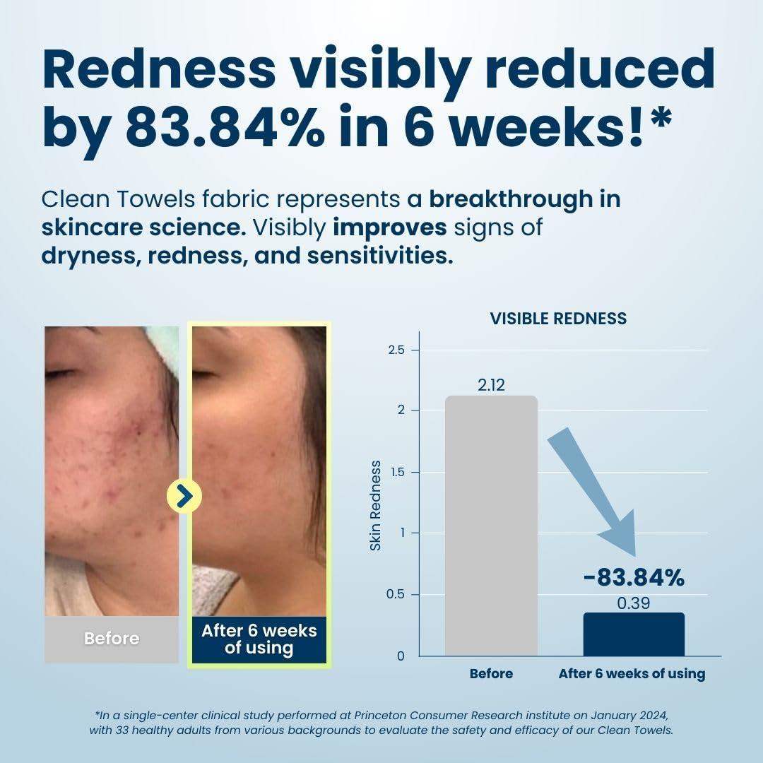 Toallas Faciales Clean Skin Club Biobasadas 50 Piezas