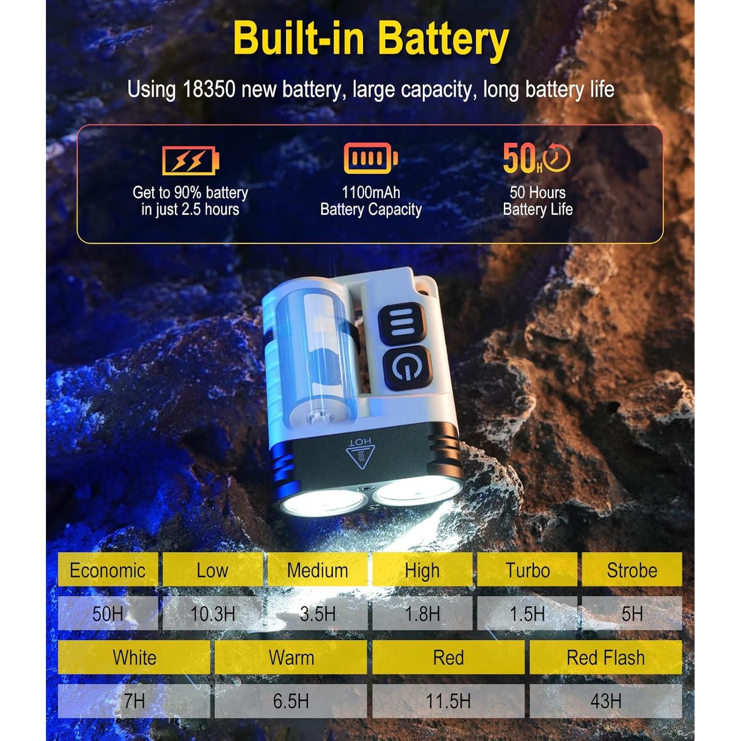 Linterna Potente BORUIT U6 Recargable USB C IP68 1100mAh