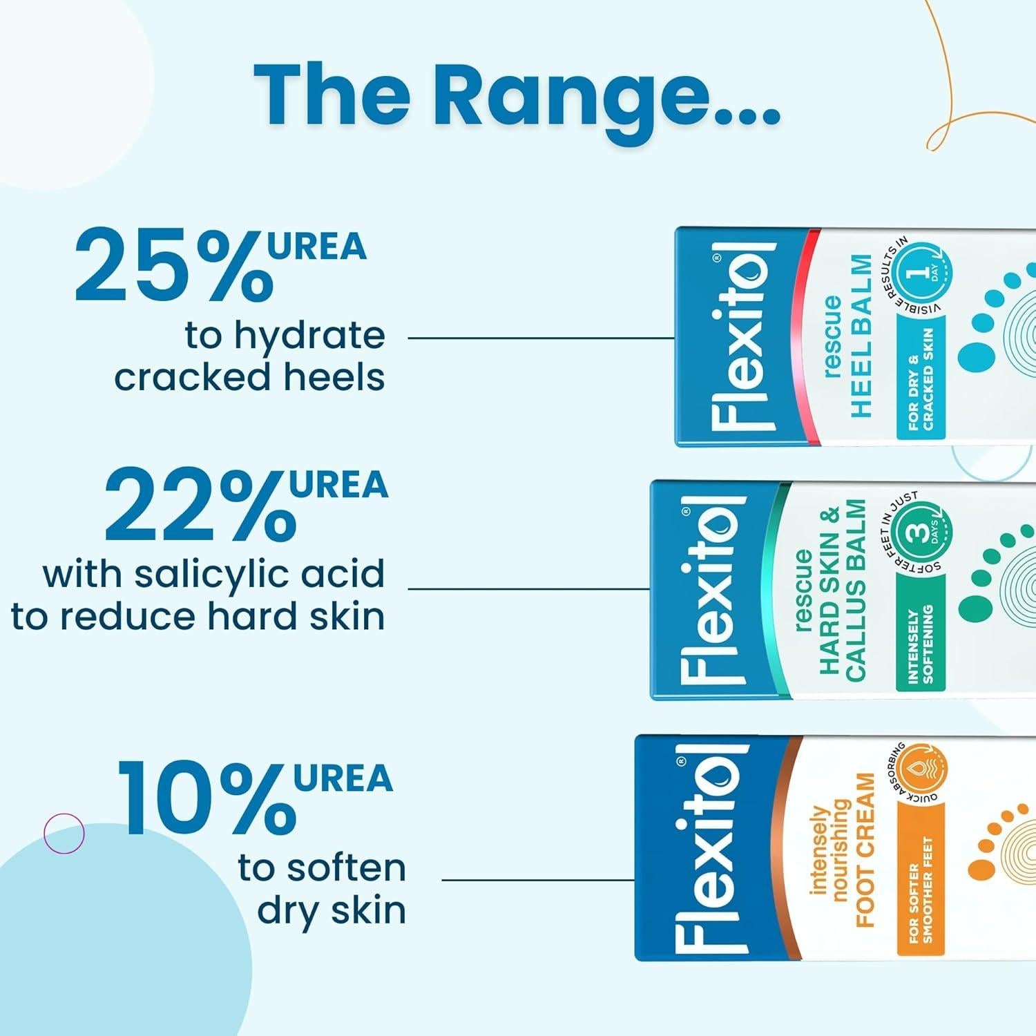 Flexitol Balsamo para Talones 113.4 g - Crema Hidratante y Exfoliante