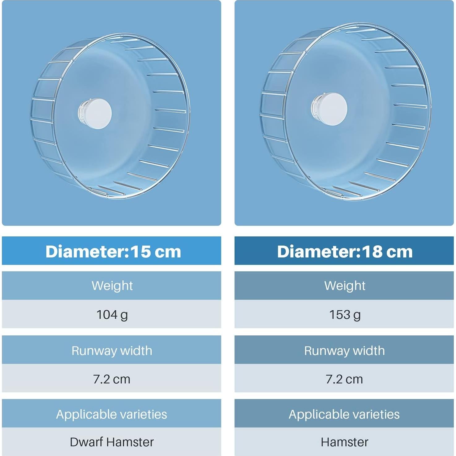 Rueda de Hámster Silenciosa BUCATSTATE 14 cm para Ejercicio