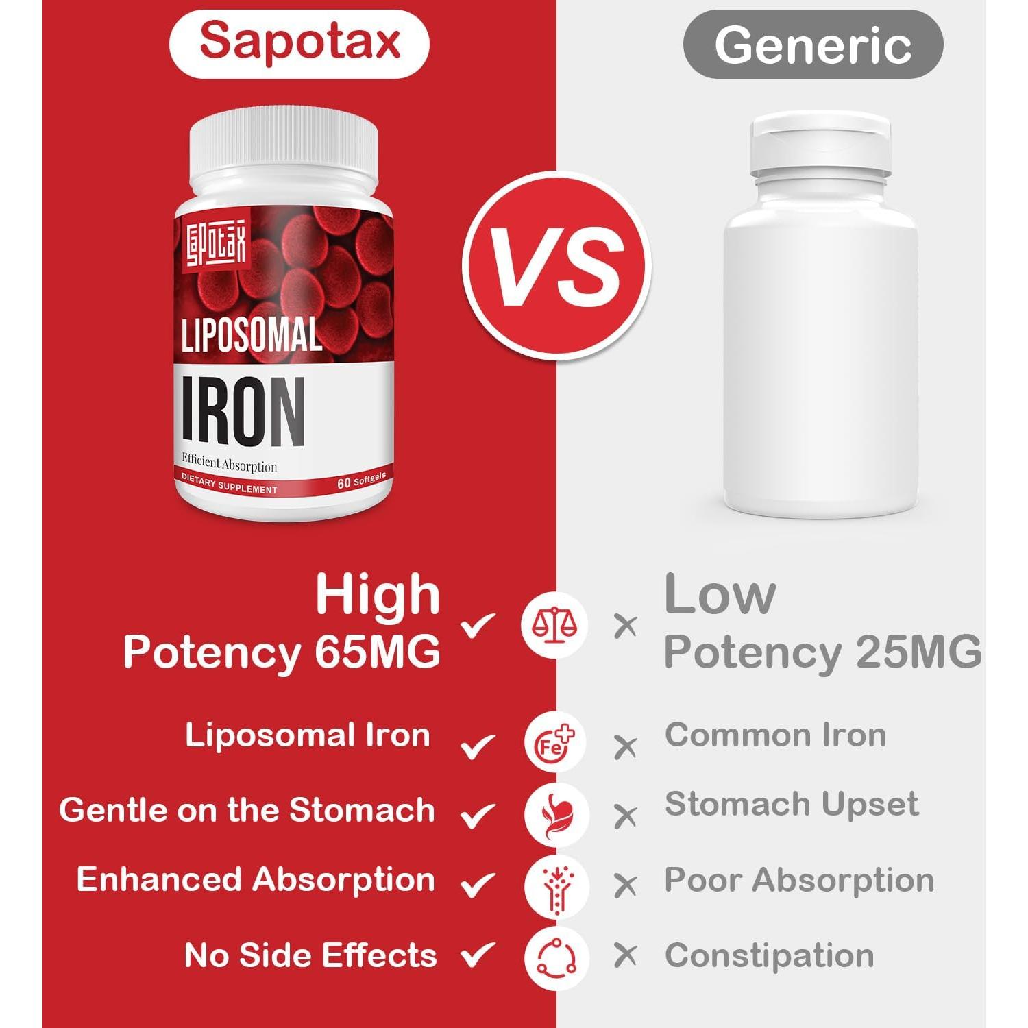 Suplemento de Hierro Liposomal Sapotax 65 mg 60 Softgels
