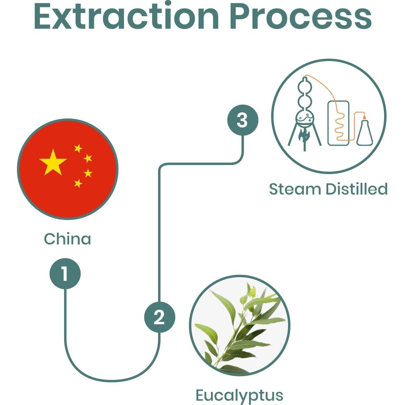 Aceite Esencial de Eucalipto Veda Tinda 10ml 100% Puro Orgánico