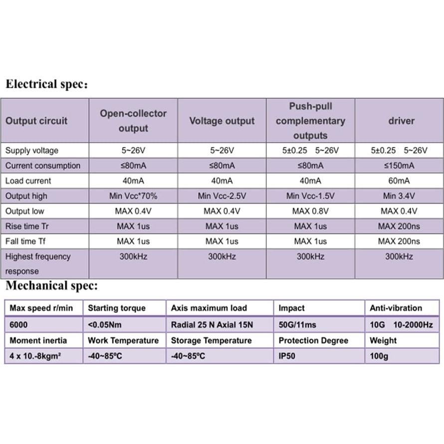Codificador Rotativo Óptico CALT GHB38 8mm Eje Hueco 1000P/R