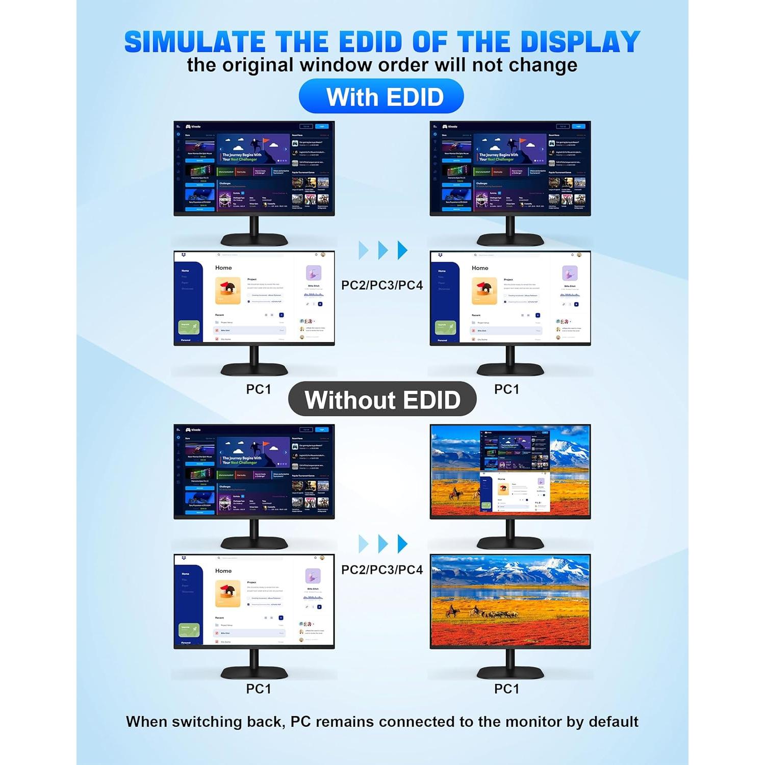 Conmutador KVM Rytaki Pro 4 Puertos USB 3.0 Doble Monitor 4K