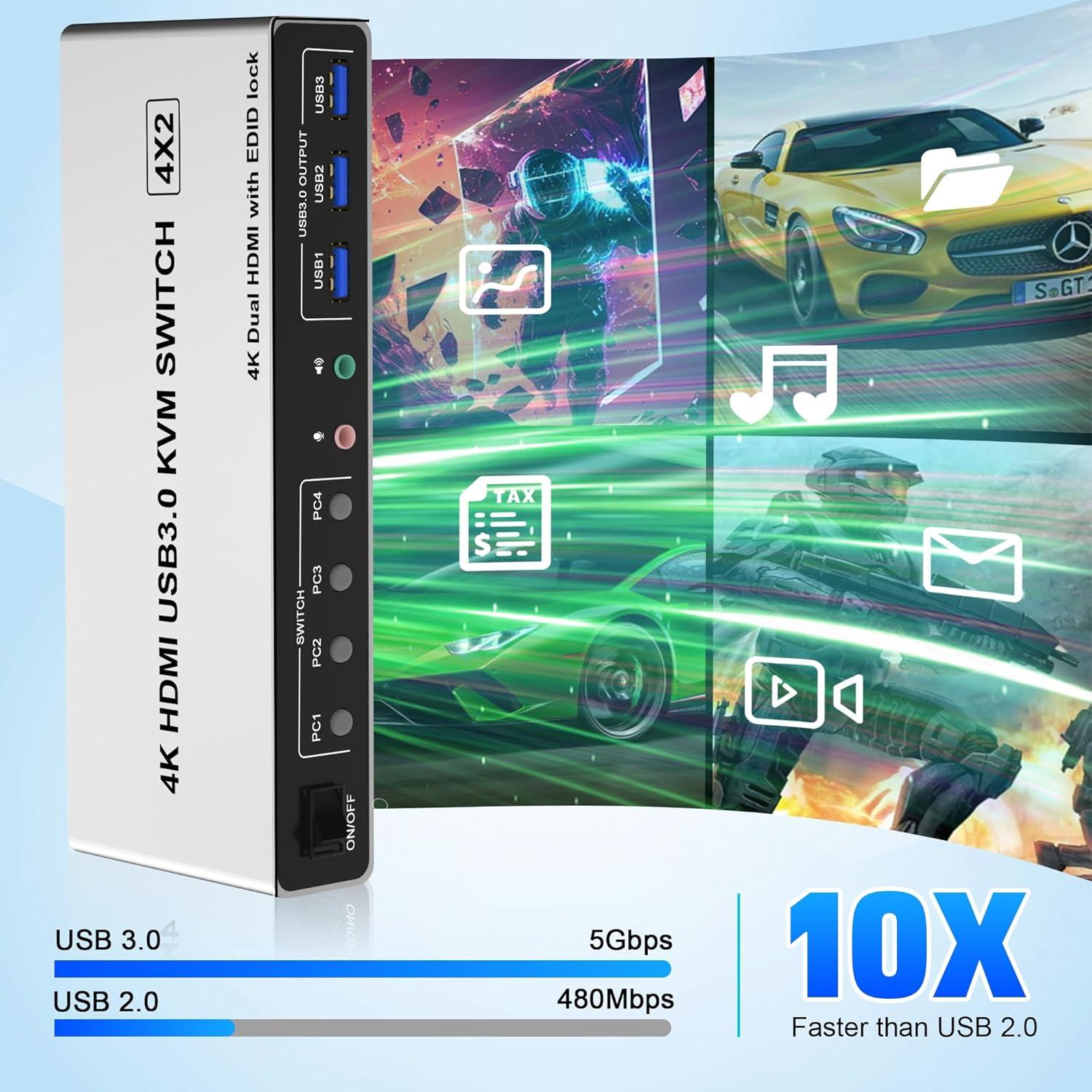 Conmutador KVM Rytaki Pro 4 Puertos USB 3.0 Doble Monitor 4K