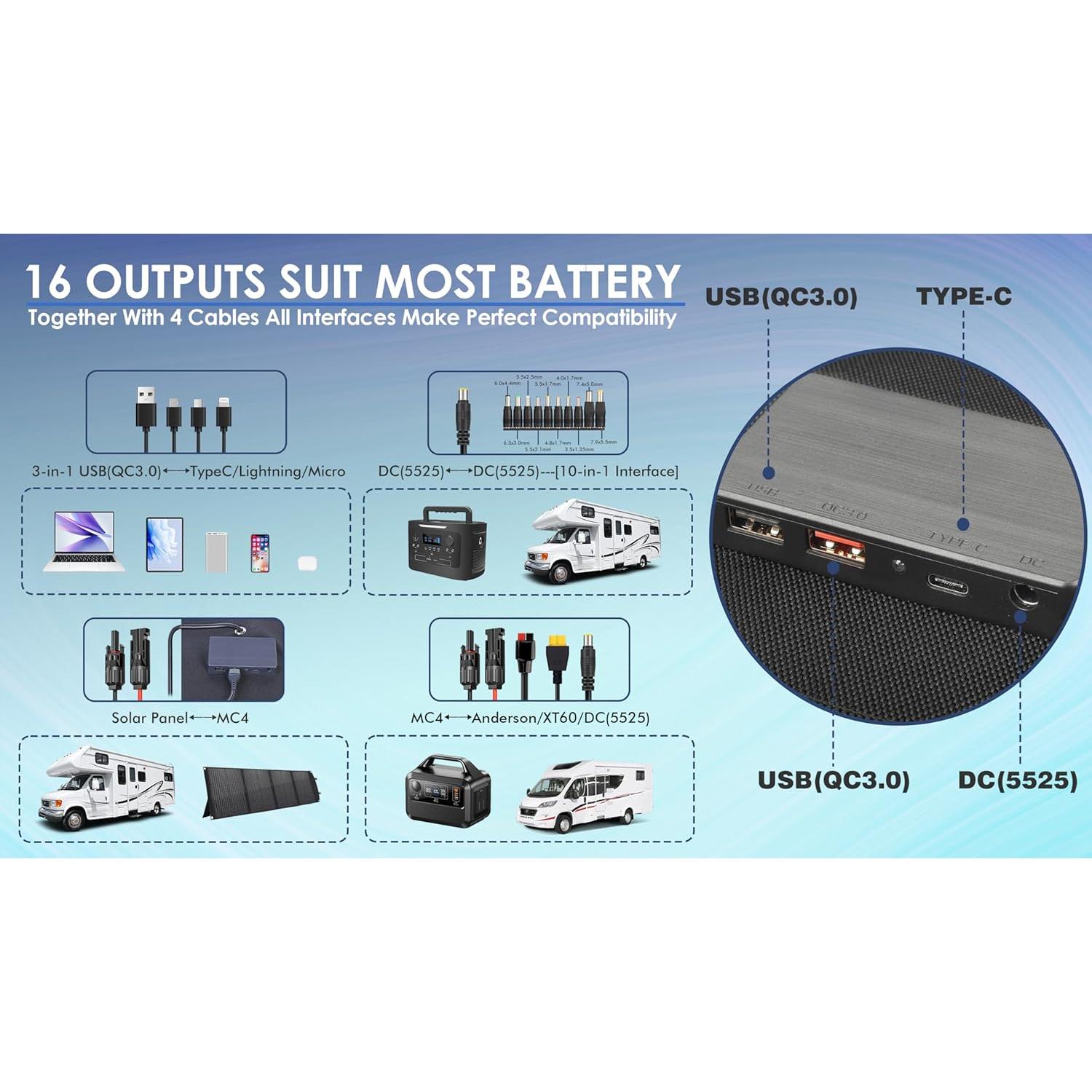 Kit Panel Solar Portátil PPQ 100W 18V 6A Plegable IP67