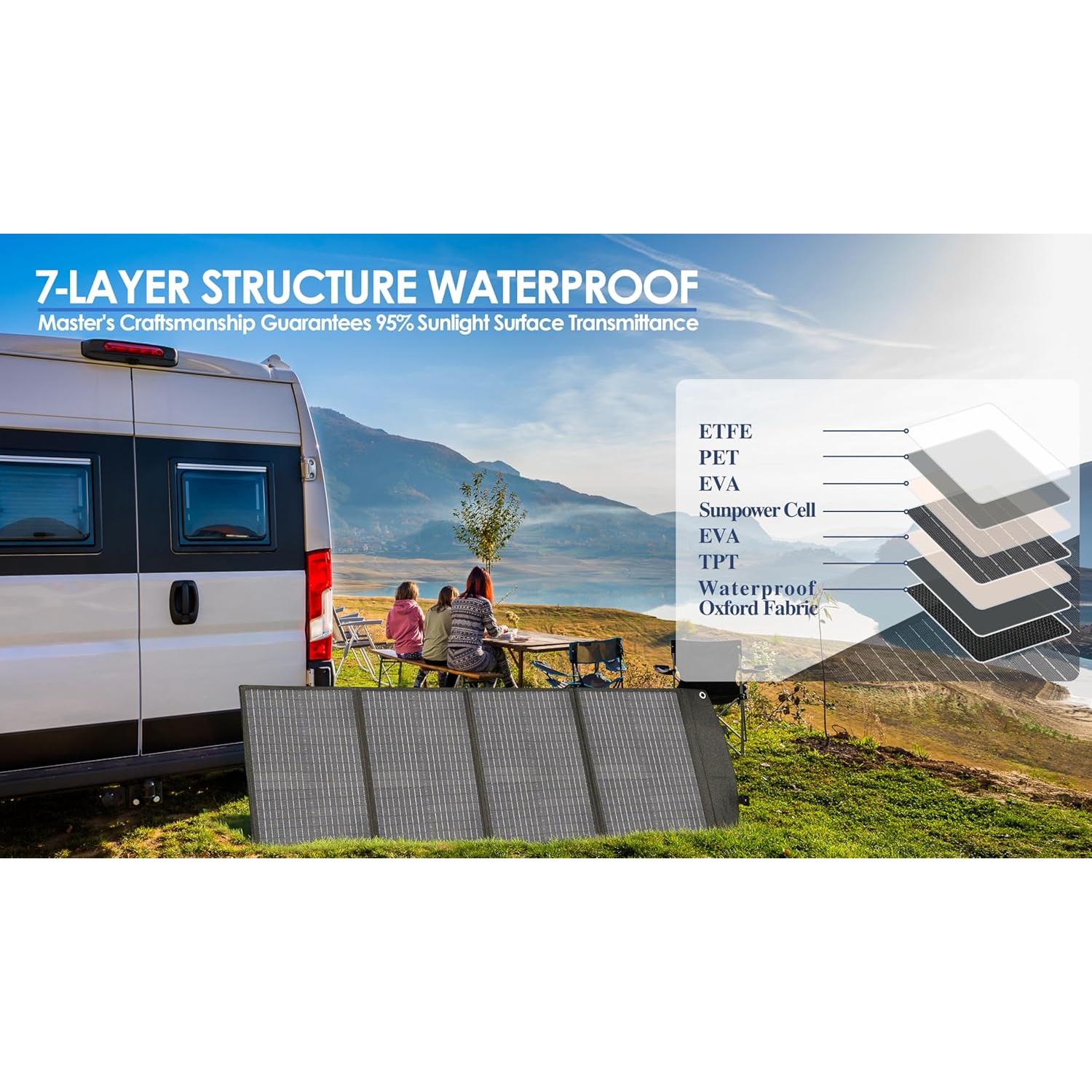 Kit Panel Solar Portátil PPQ 100W 18V 6A Plegable IP67