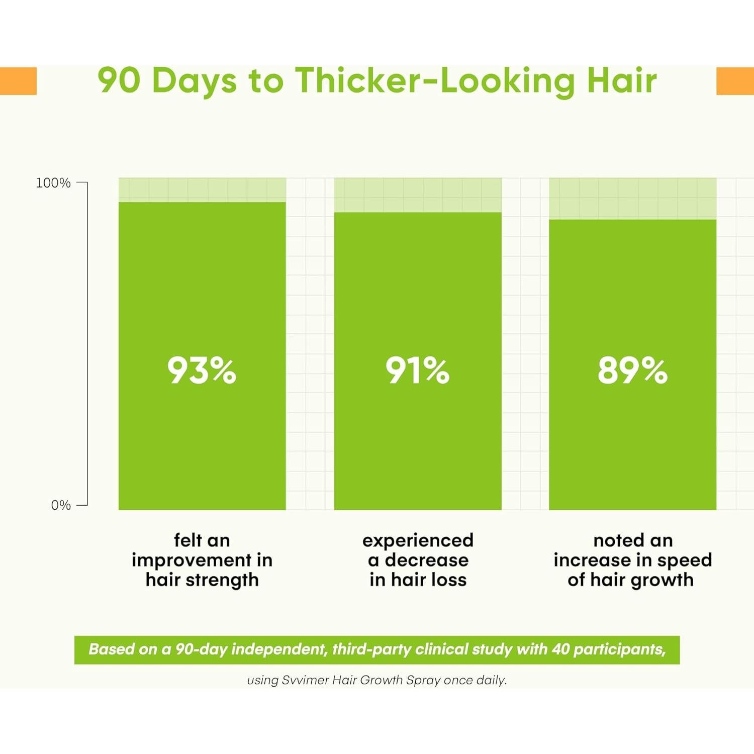 Spray Engrosador de Cabello Svvimer 79.83 ml - Romero y Biotina