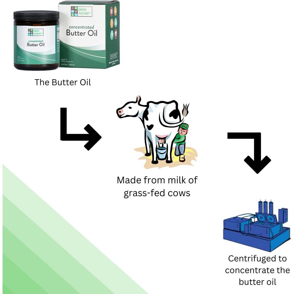 Aceite de Mantequilla Concentrado Green Pasture 189 ml - CLA - Vitamina A