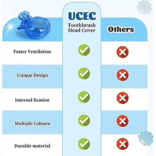 Cubiertas de Cepillo de Dientes UCEC 6 Pack - Protectores Viaje