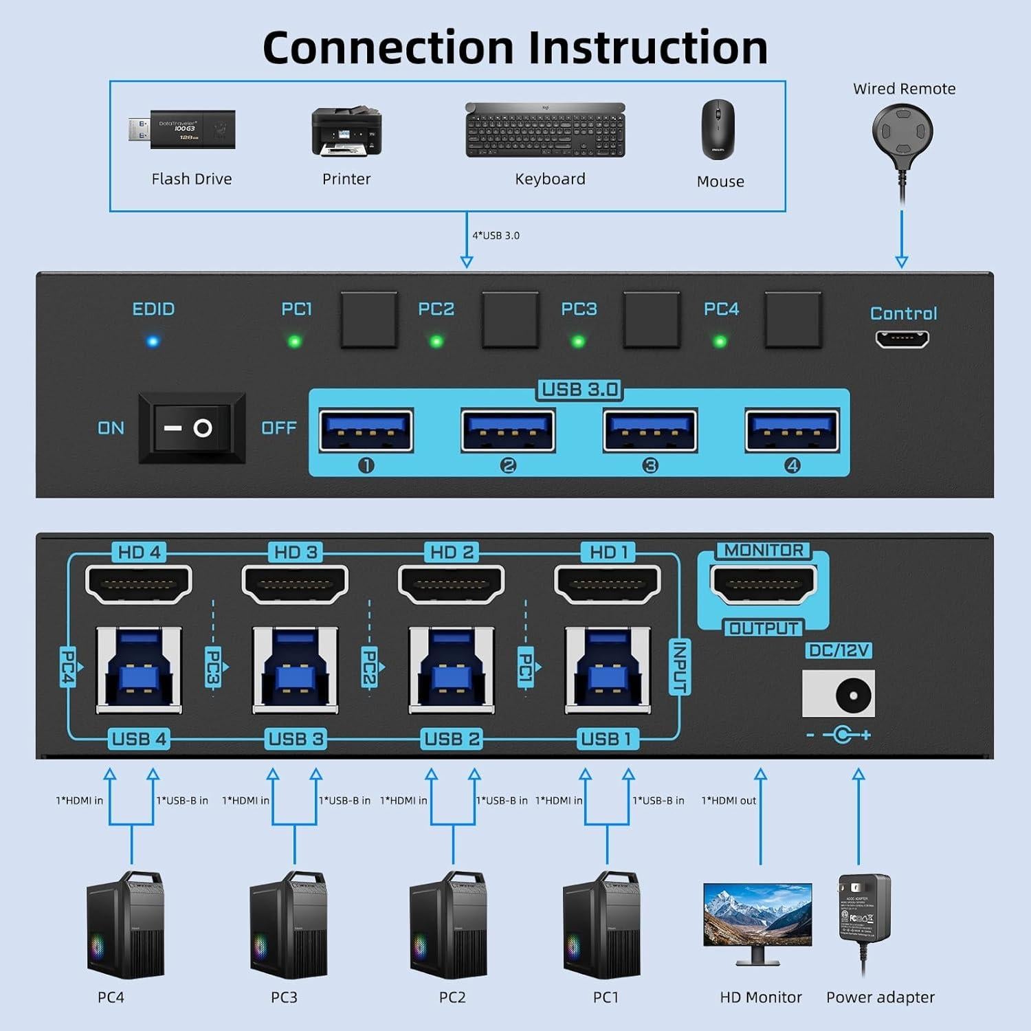 Interruptor KVM HDMI ANXQQ 4 Puertos 8K 60Hz USB 3.0