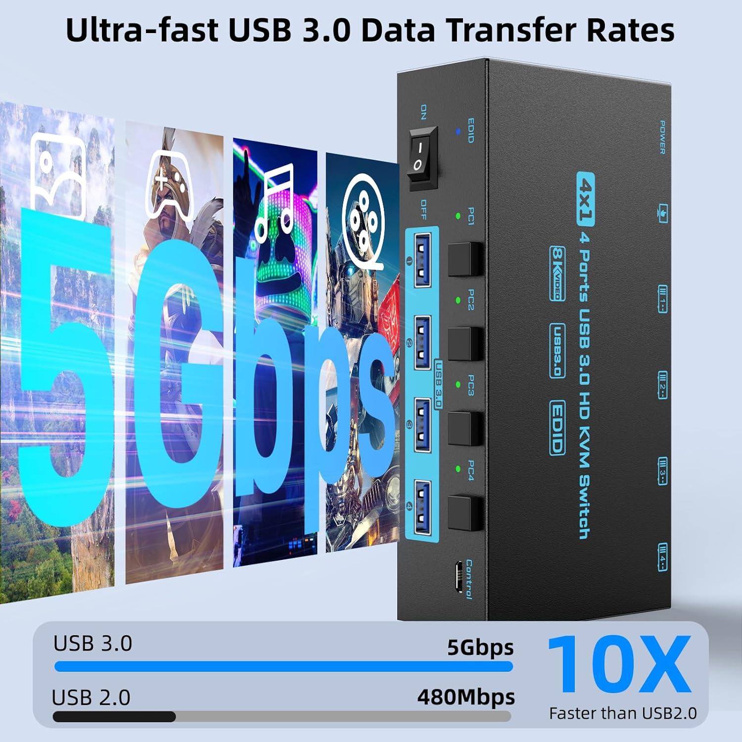 Interruptor KVM HDMI ANXQQ 4 Puertos 8K 60Hz USB 3.0