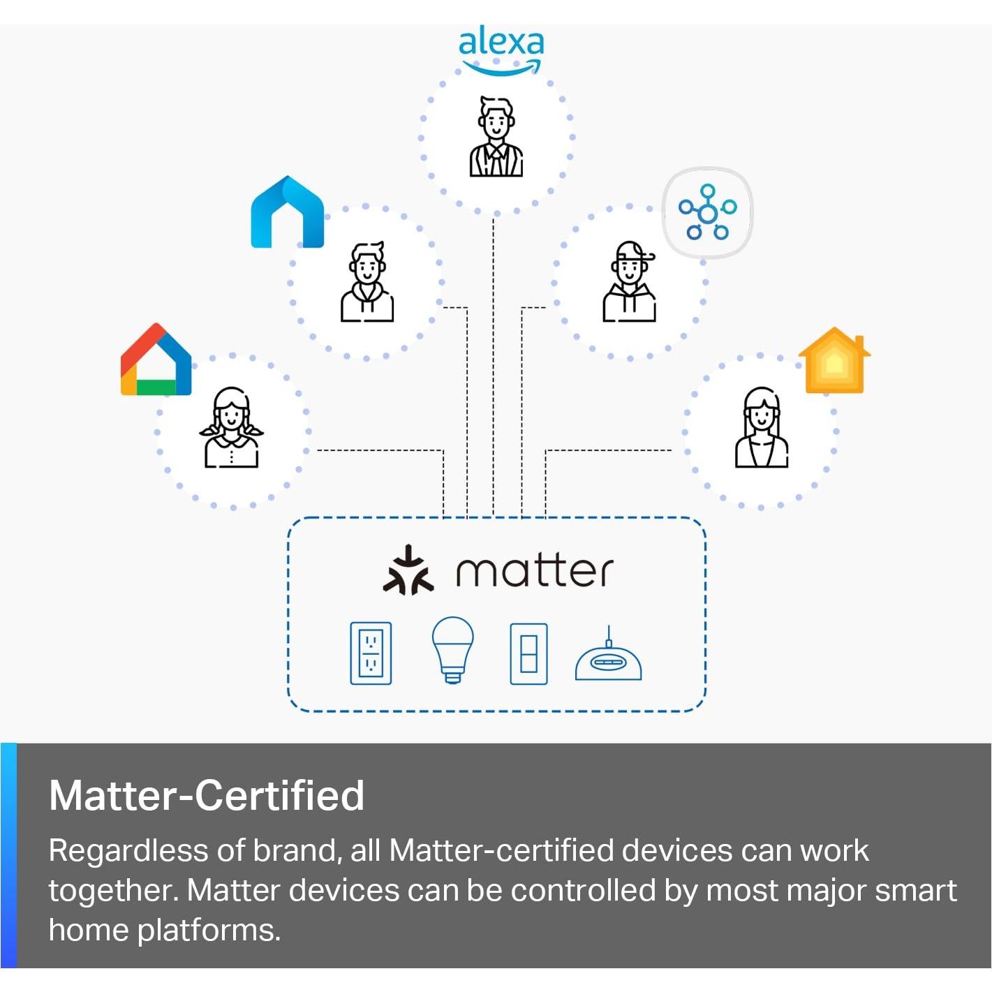Interruptor Regulador Inteligente TP-Link Tapo S505D 1-Pack