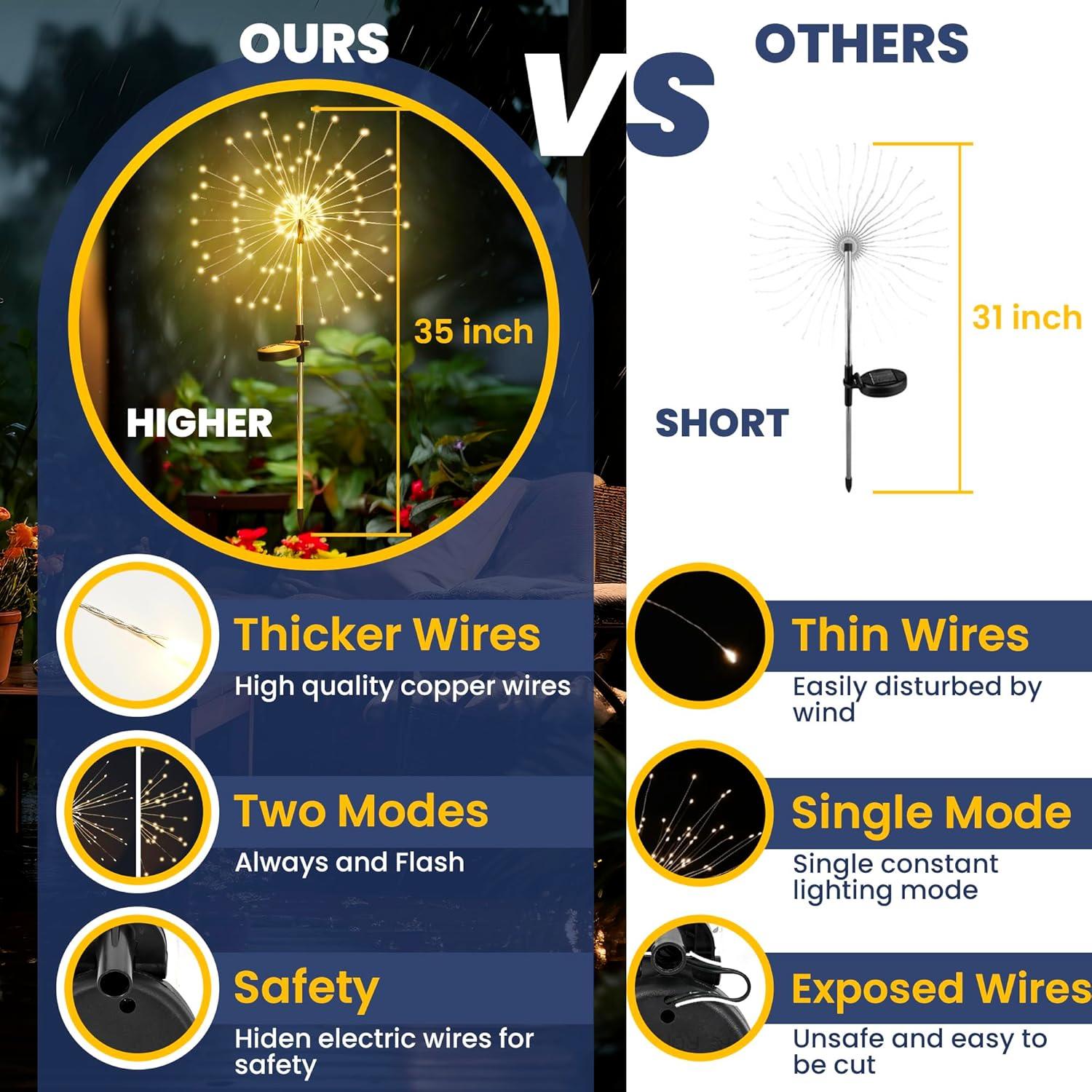 Luces de Jardín Solares GIGALUMI 120 LEDs 4 Paquete Blanco Cálido