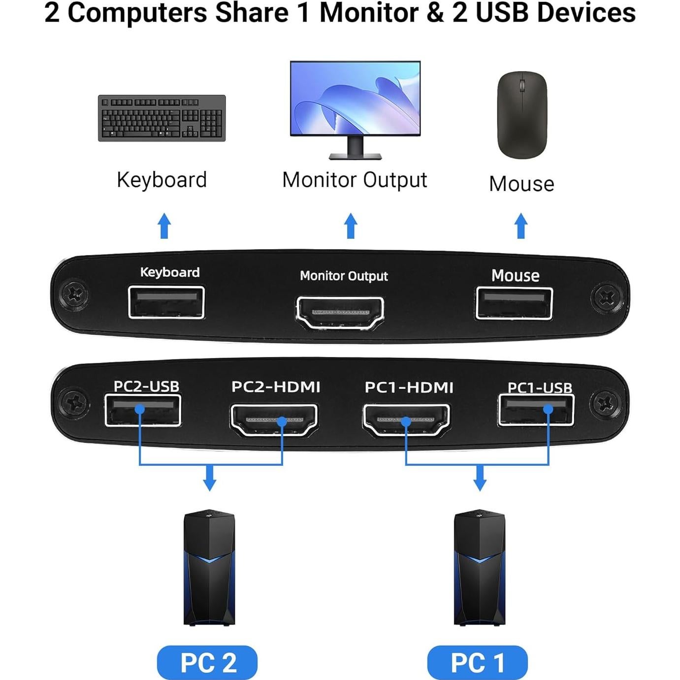 Interruptor KVM HDMI DGODRT 2 Puertos 4K 60Hz USB