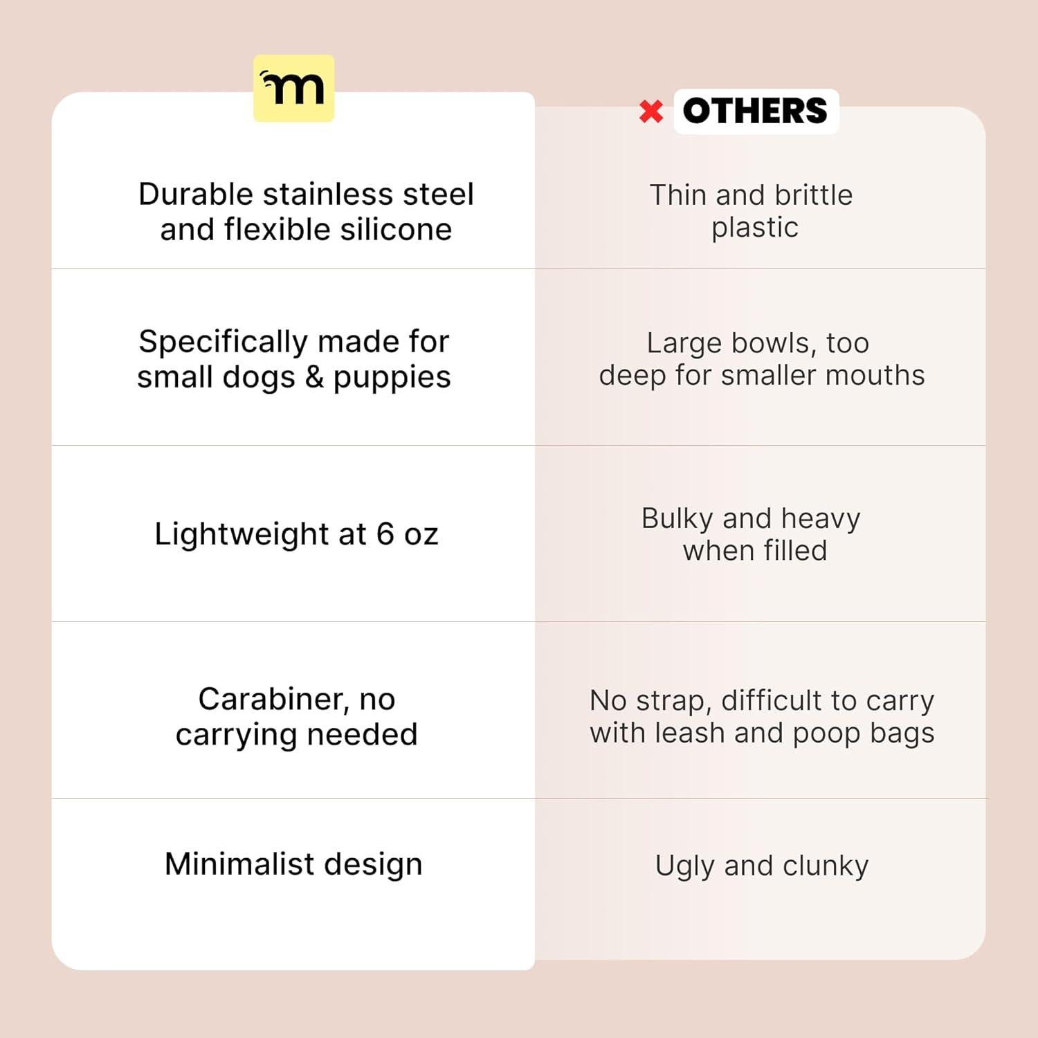 Botella de Agua para Perros MalsiPree 295 ml Aislada Negra