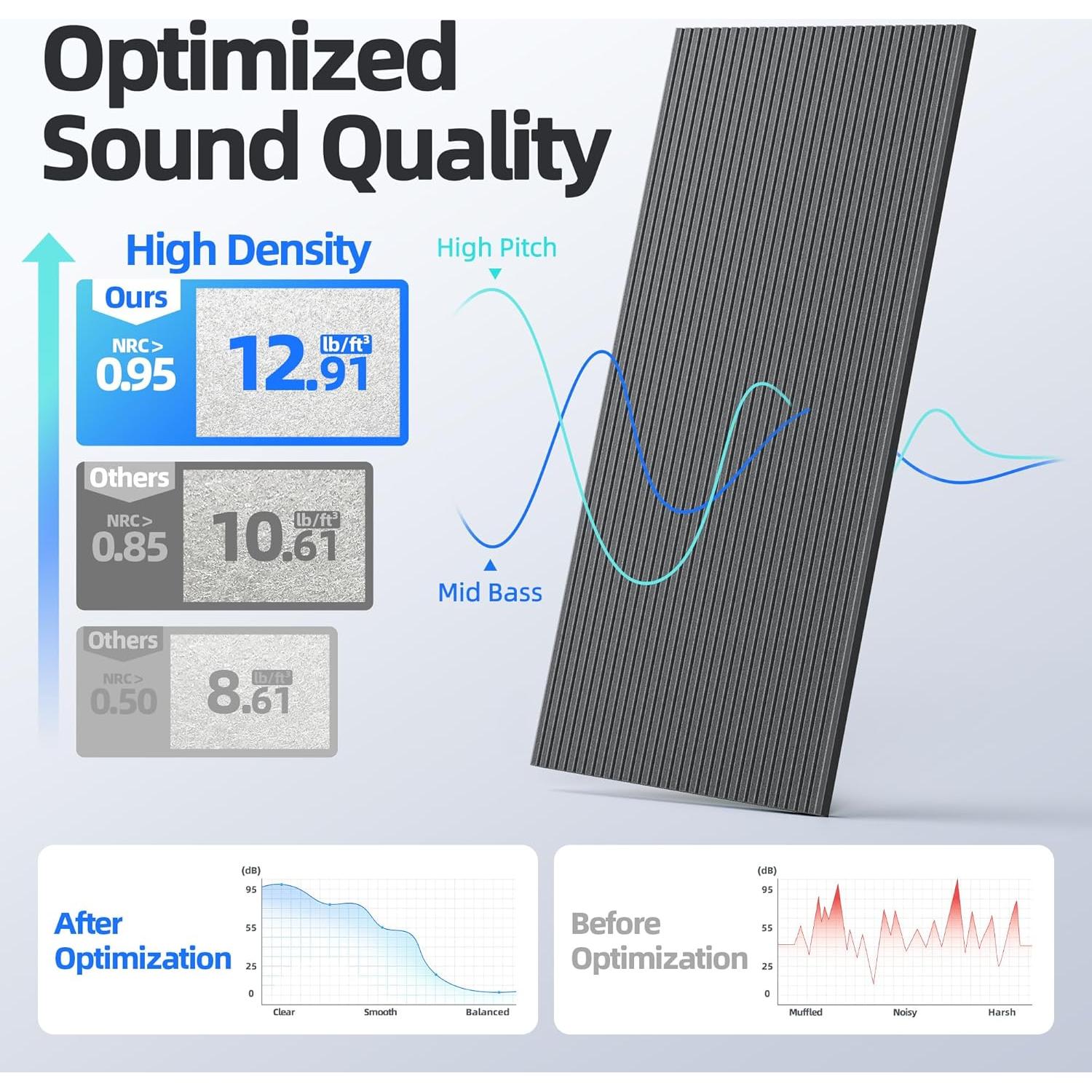 Paquete de 4 Paneles Acústicos Absorbentes de Sonido 120x60cm Negro
