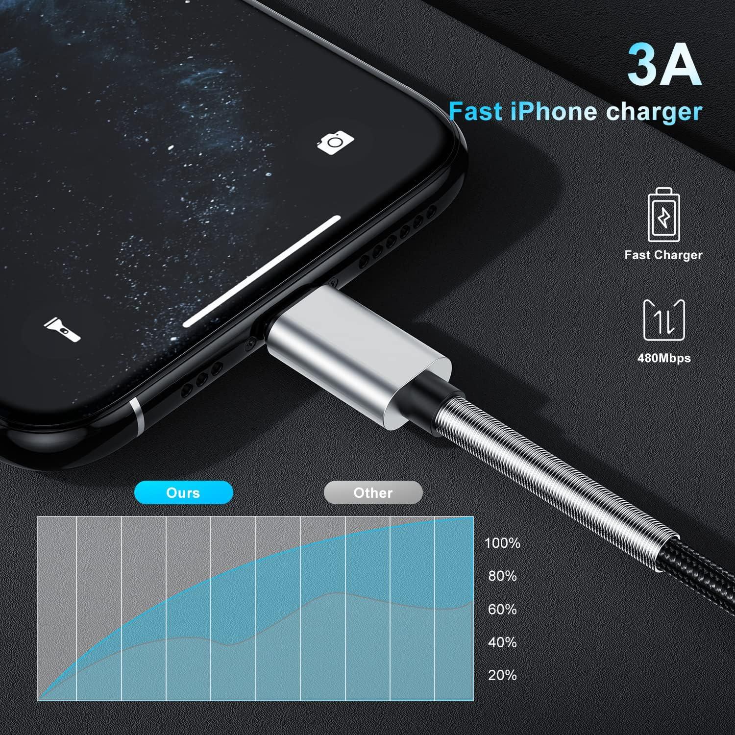 3Pack Cable de Carga Rápida 3A Kitminun 10 Pies Lightning